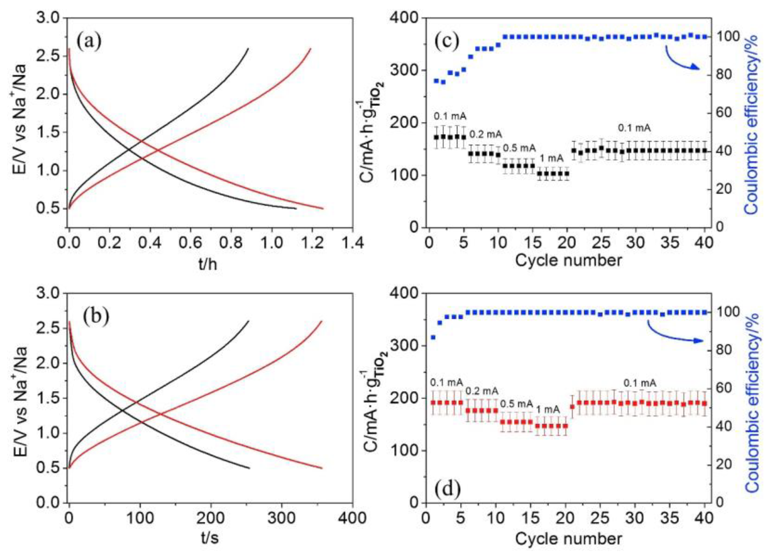 Batteries 11 00147 g017