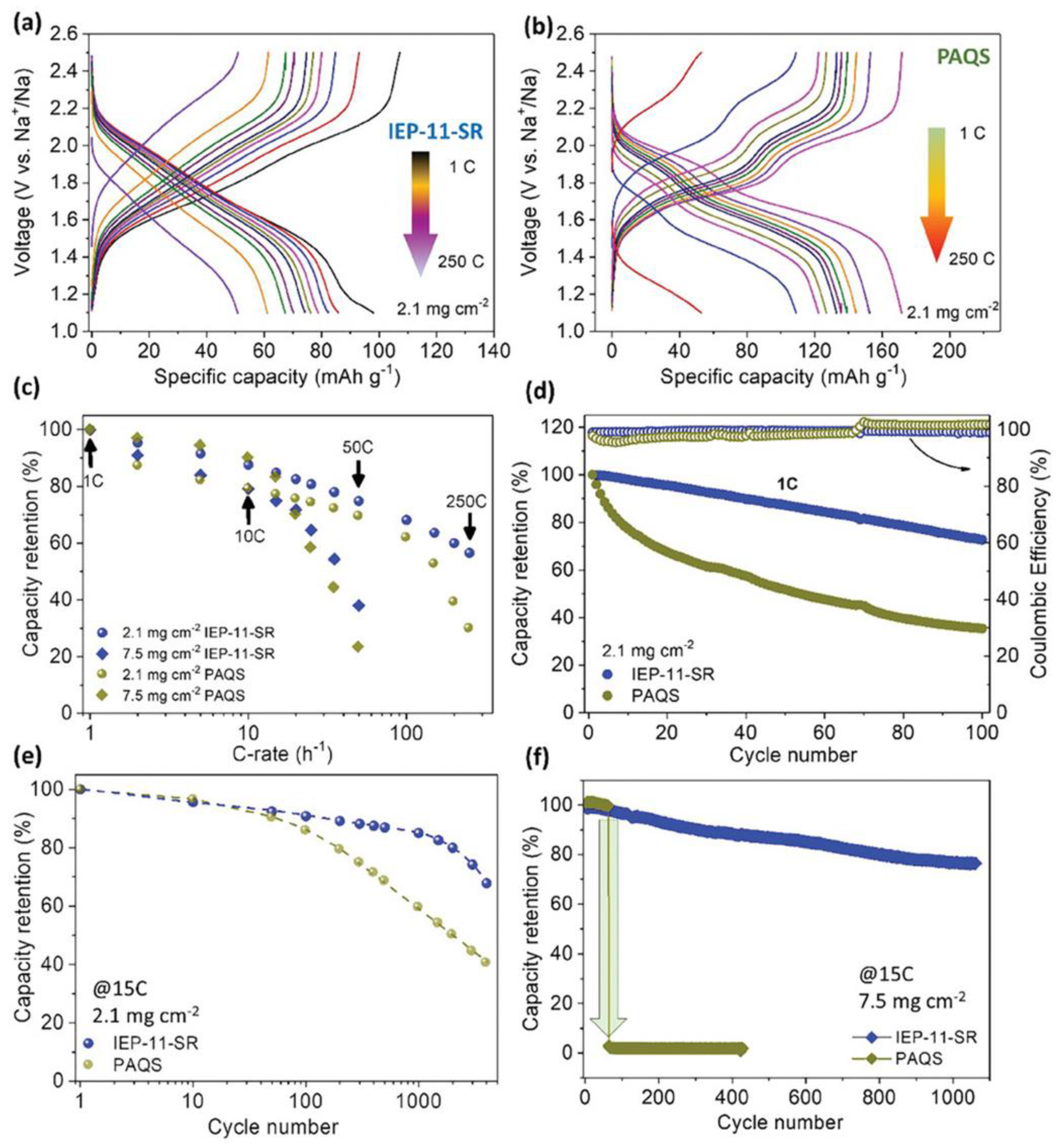 Batteries 11 00147 g019