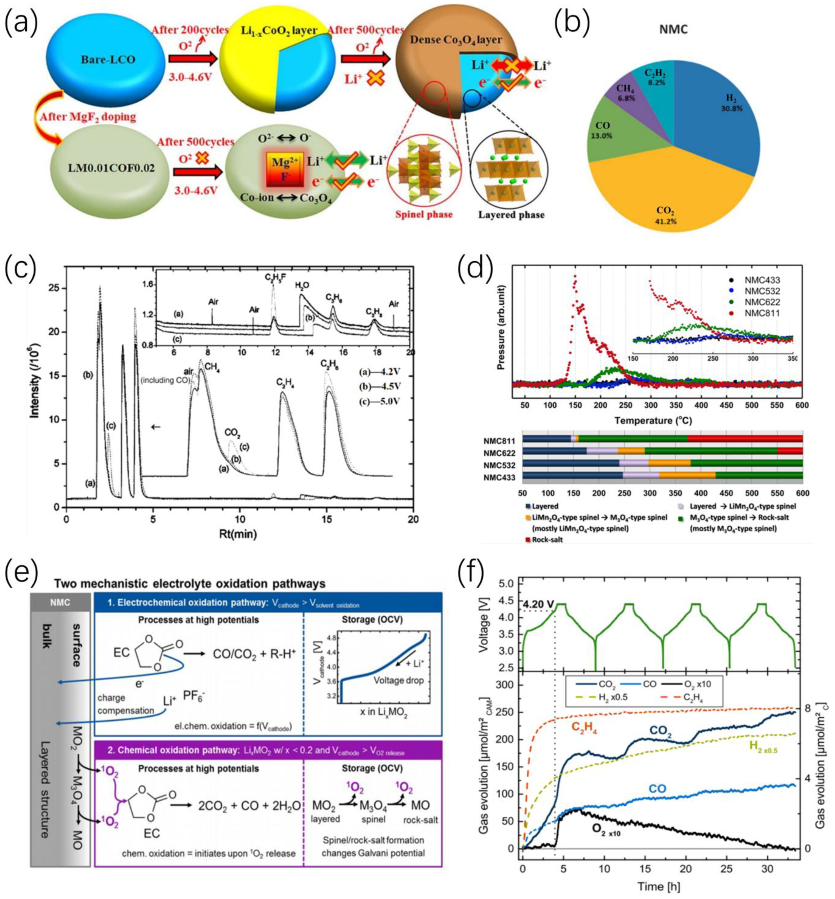 Batteries 11 00152 g001