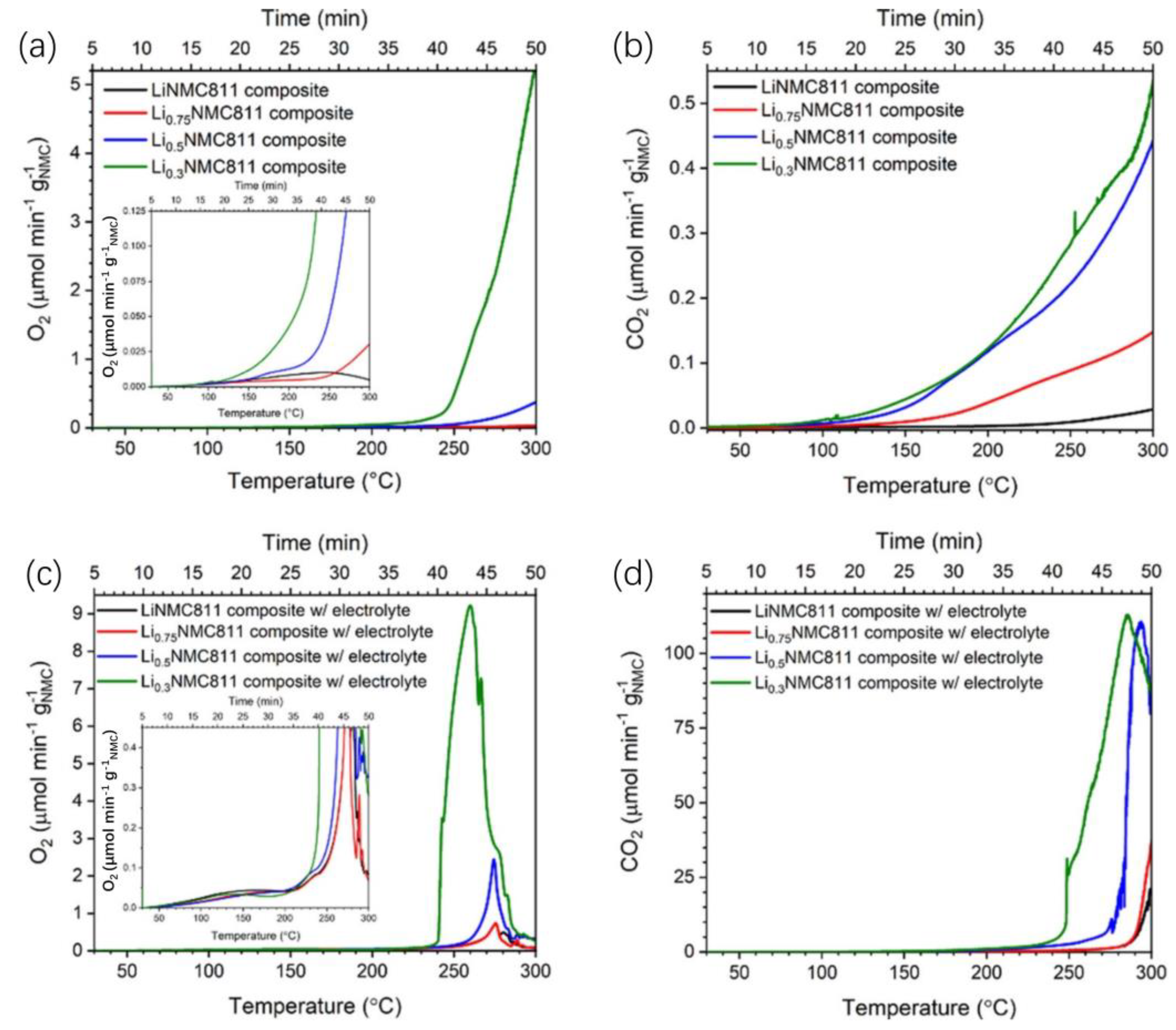 Batteries 11 00152 g002
