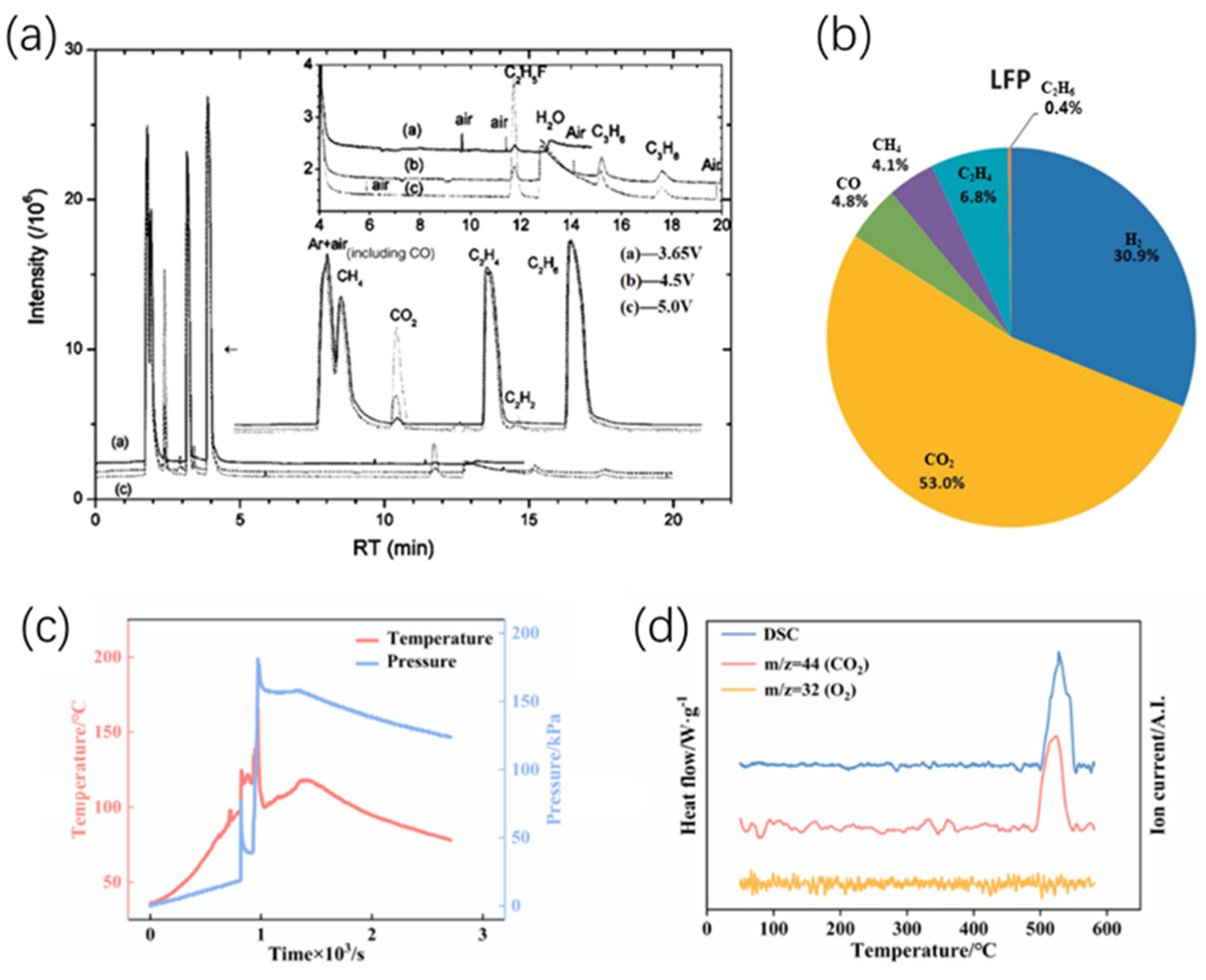 Batteries 11 00152 g004