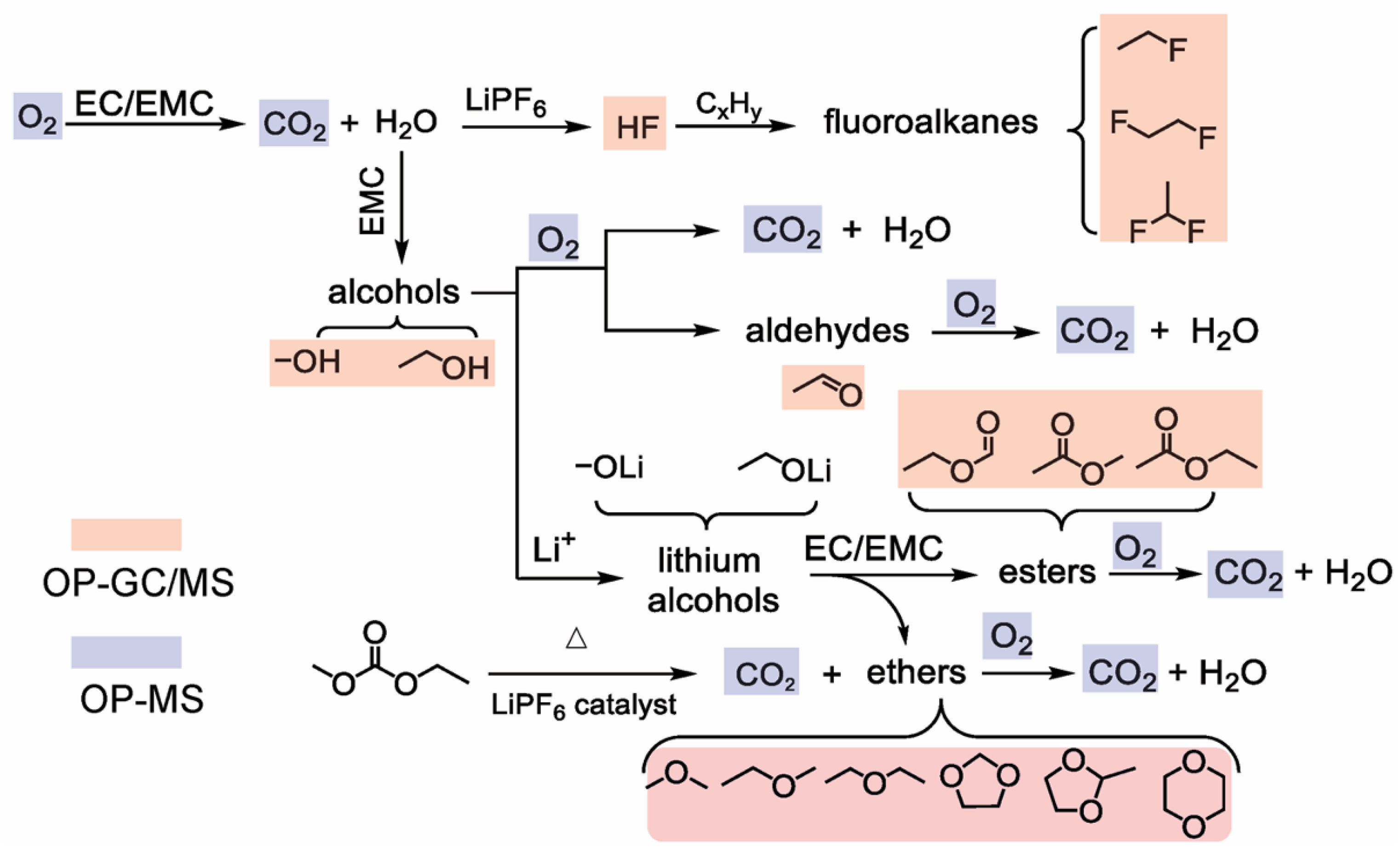 Batteries 11 00152 g005