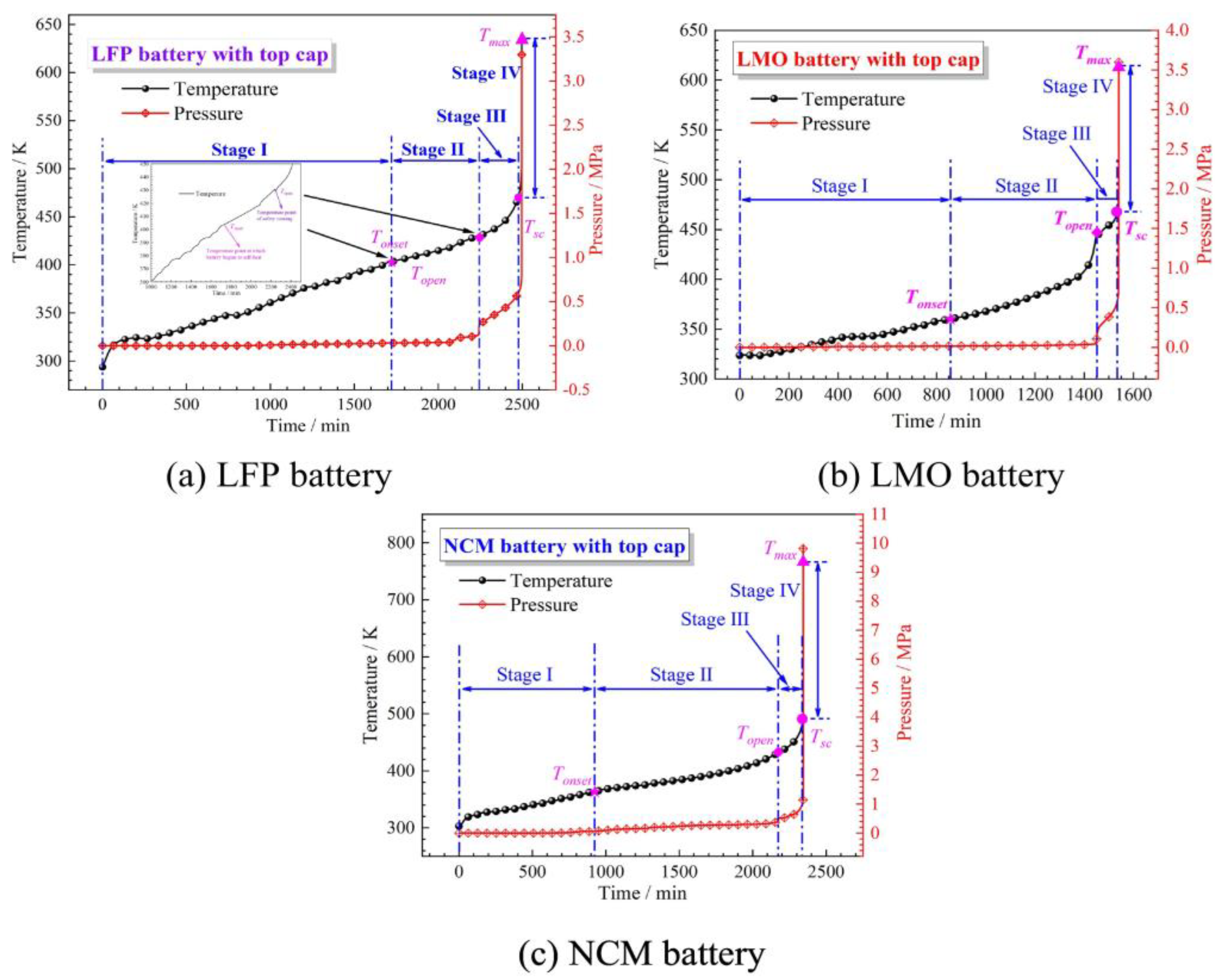 Batteries 11 00152 g006