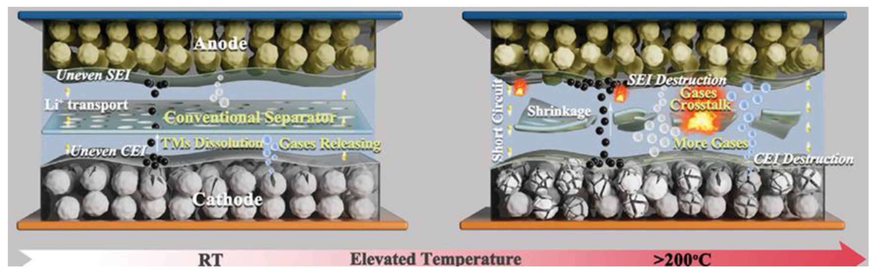 Batteries 11 00152 g007