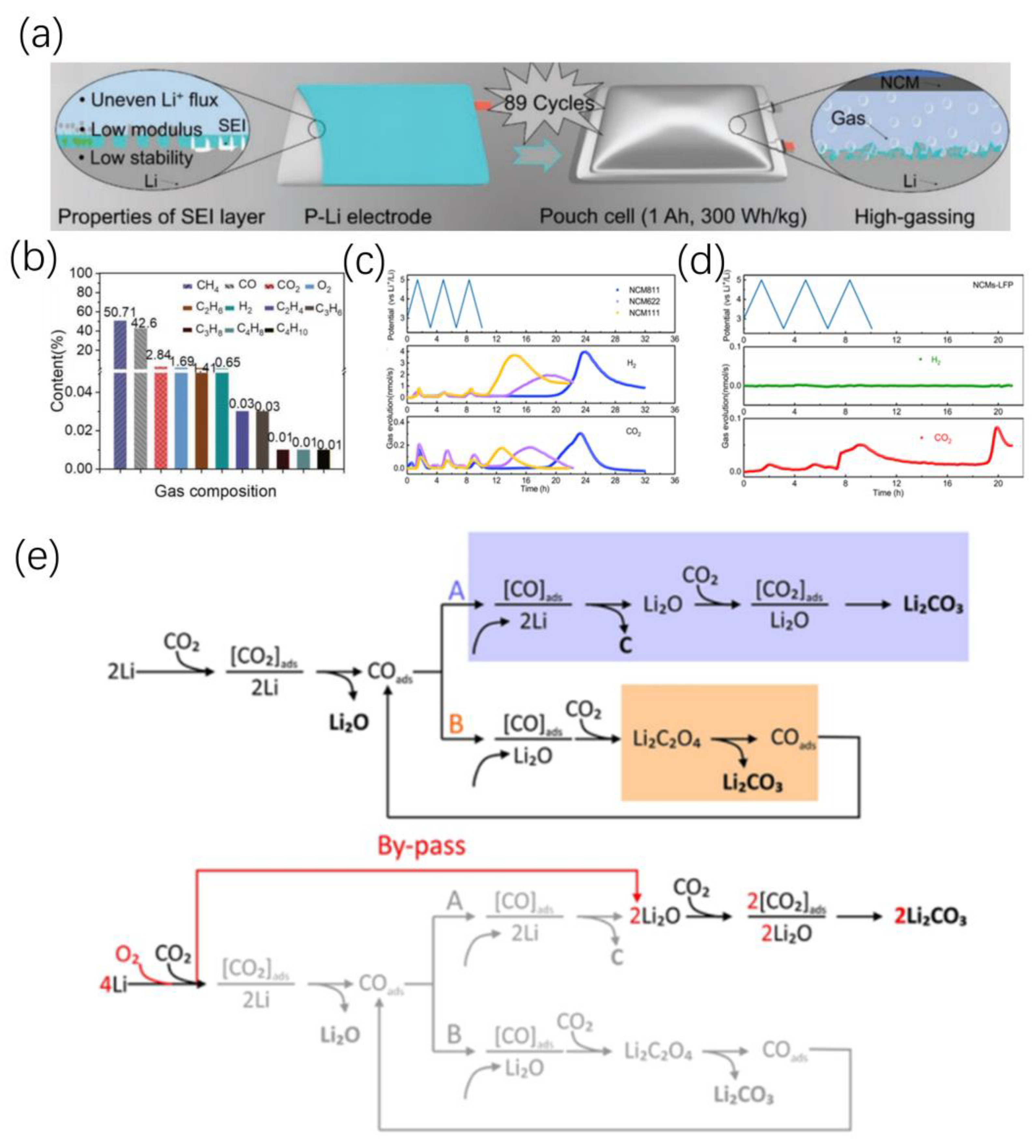 Batteries 11 00152 g009