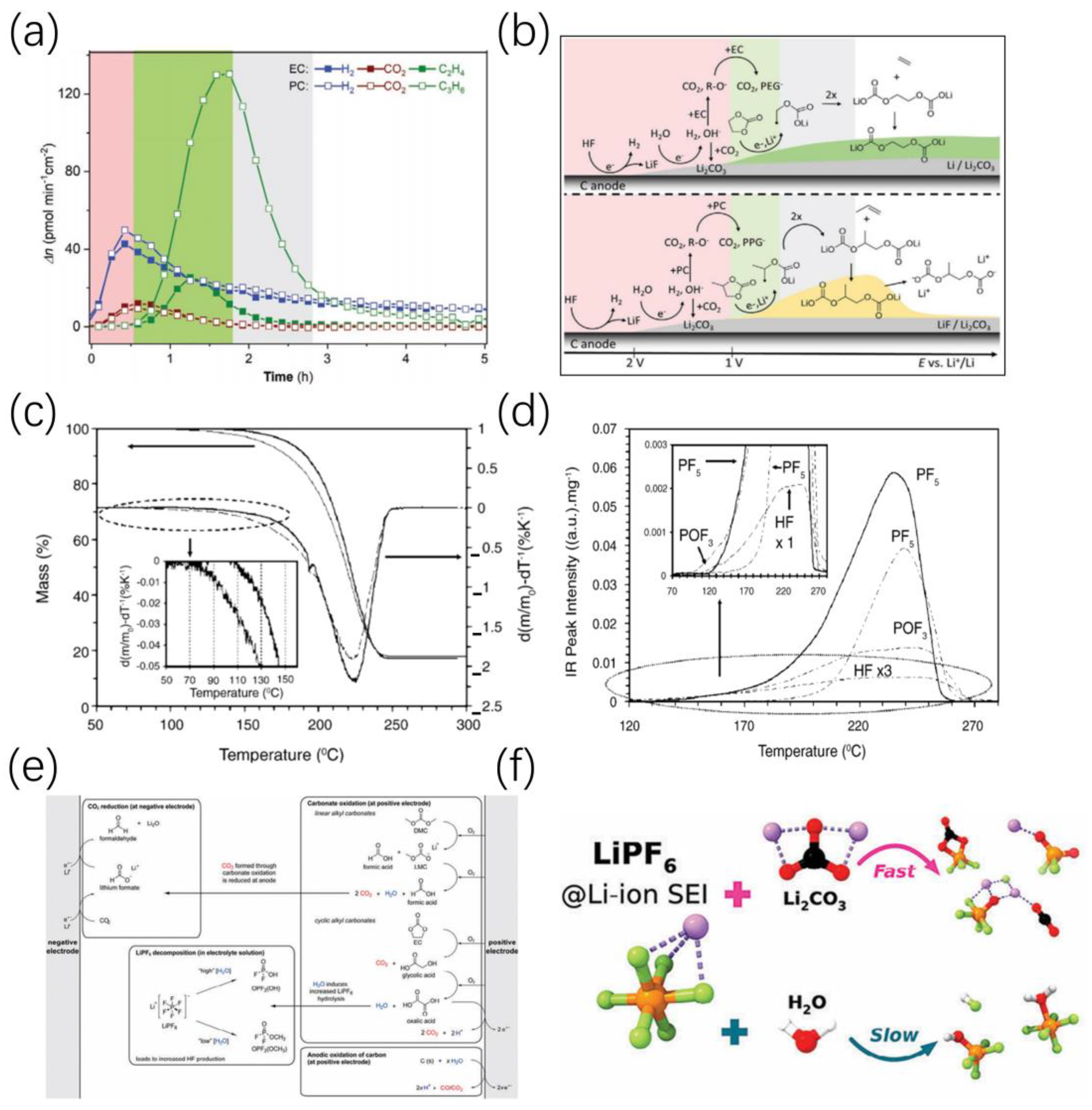 Batteries 11 00152 g012