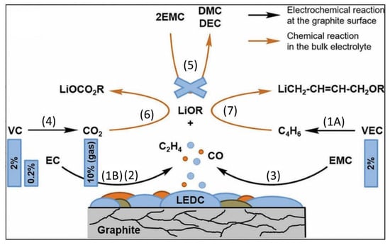 Batteries 11 00152 g013
