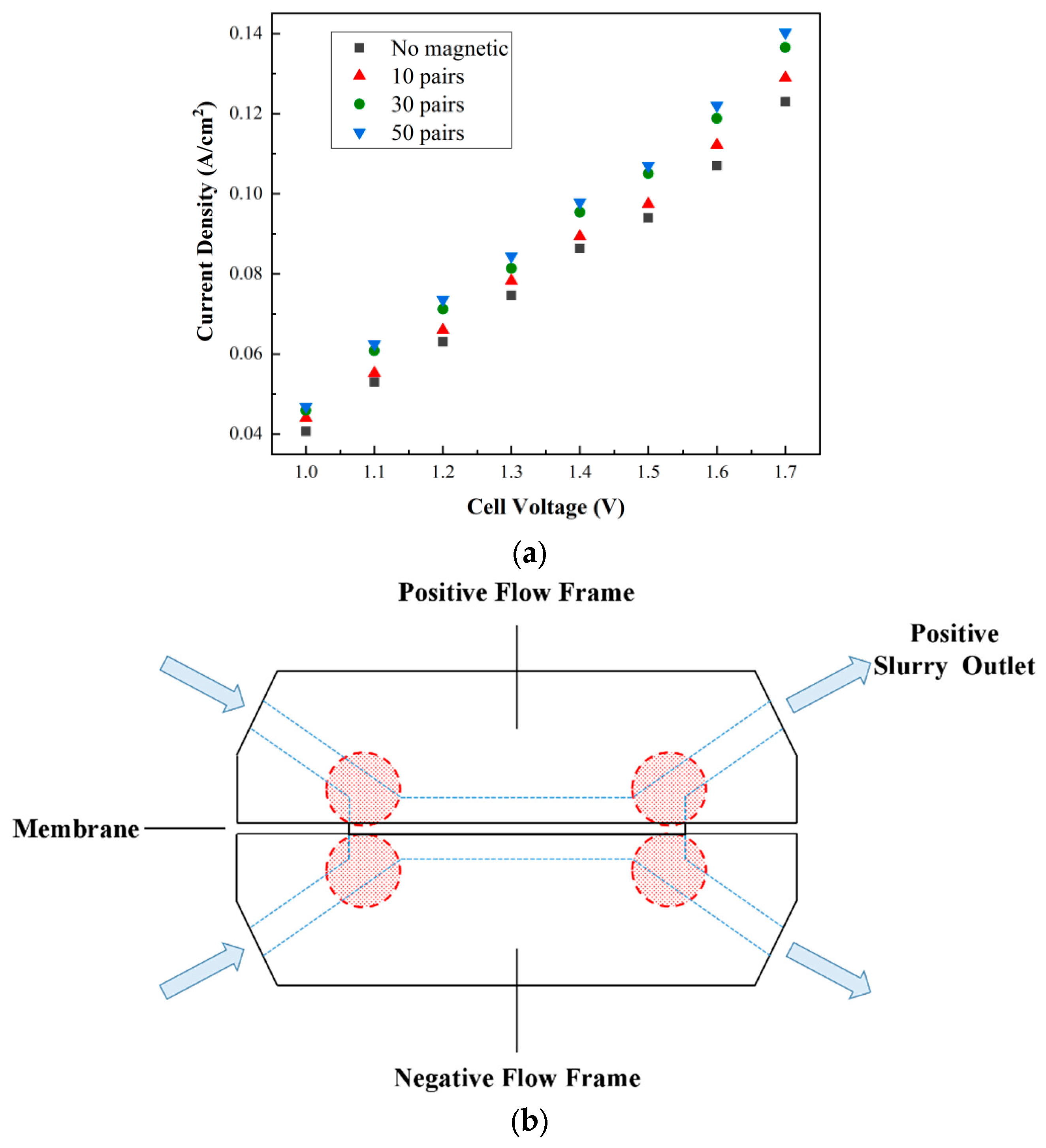 Batteries 11 00166 g002a