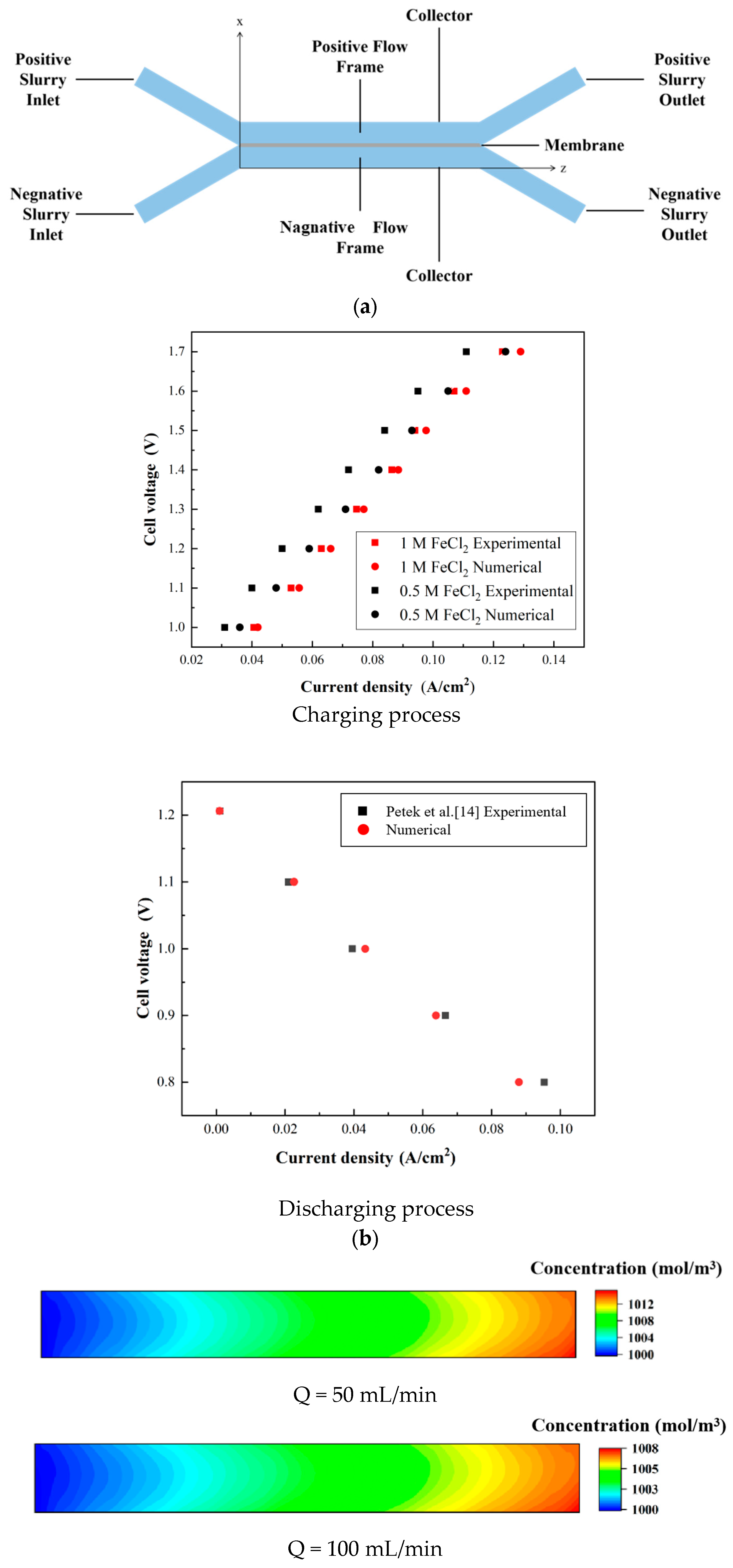 Batteries 11 00166 g003a