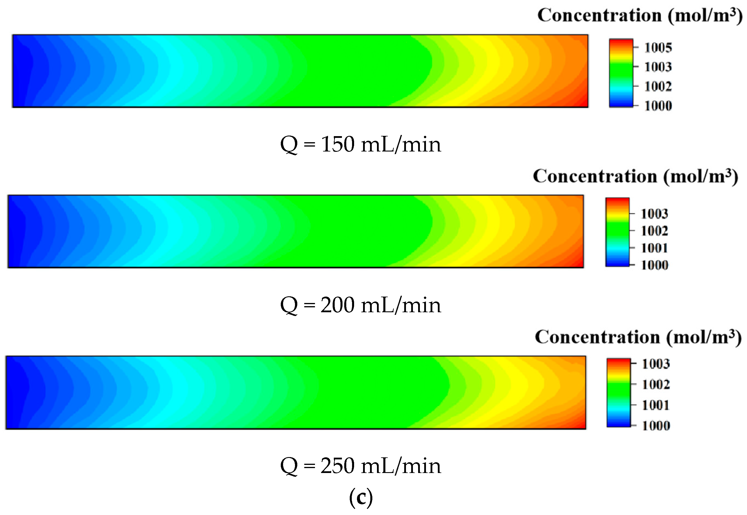 Batteries 11 00166 g003b