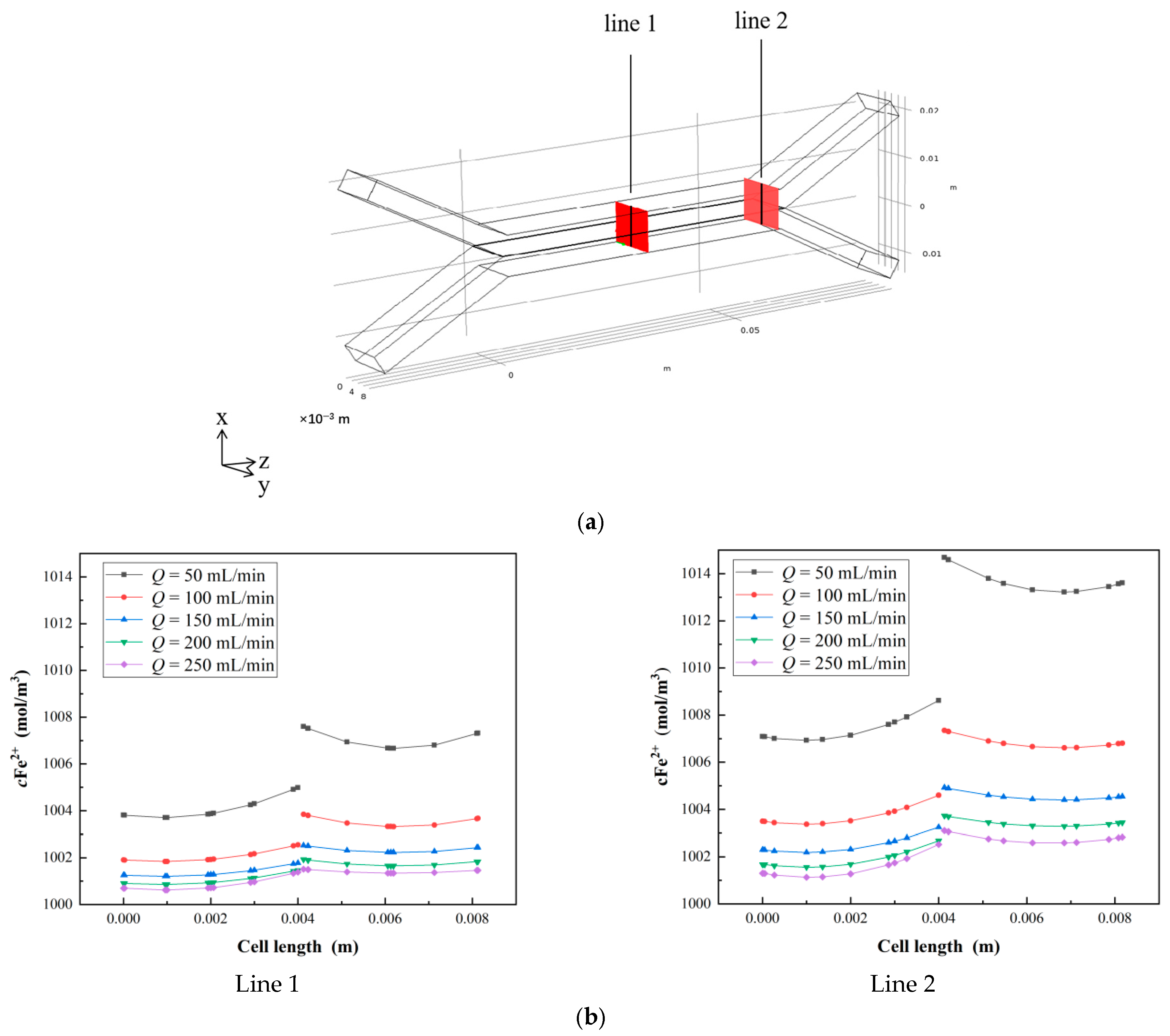 Batteries 11 00166 g004