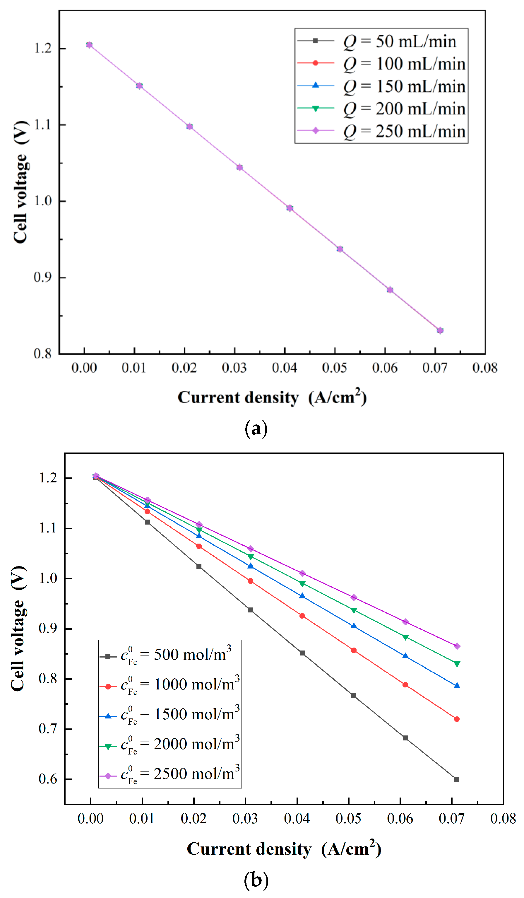Batteries 11 00166 g005