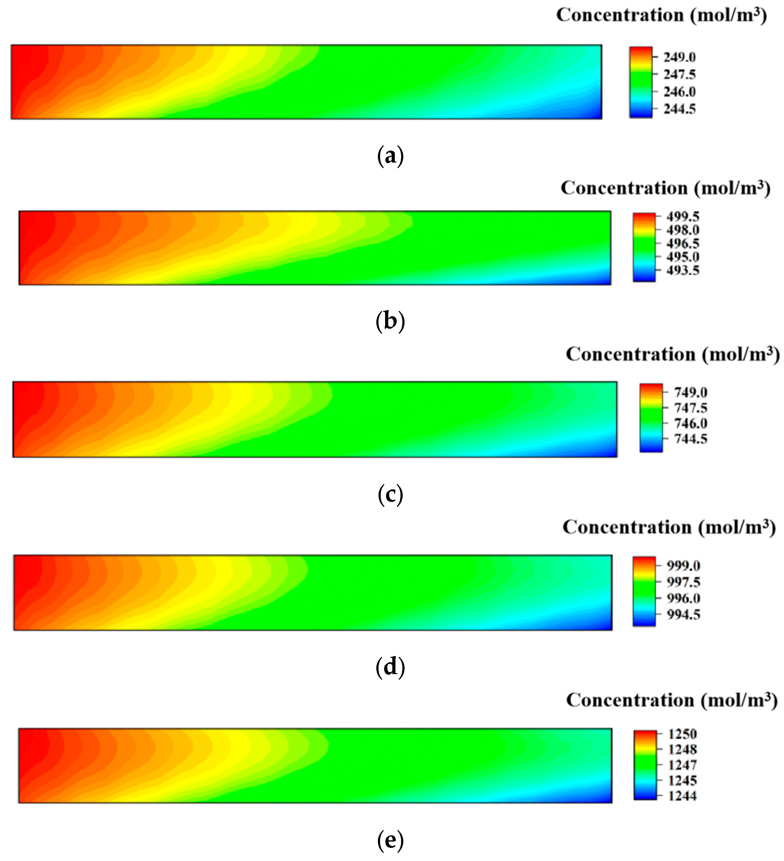 Batteries 11 00166 g006