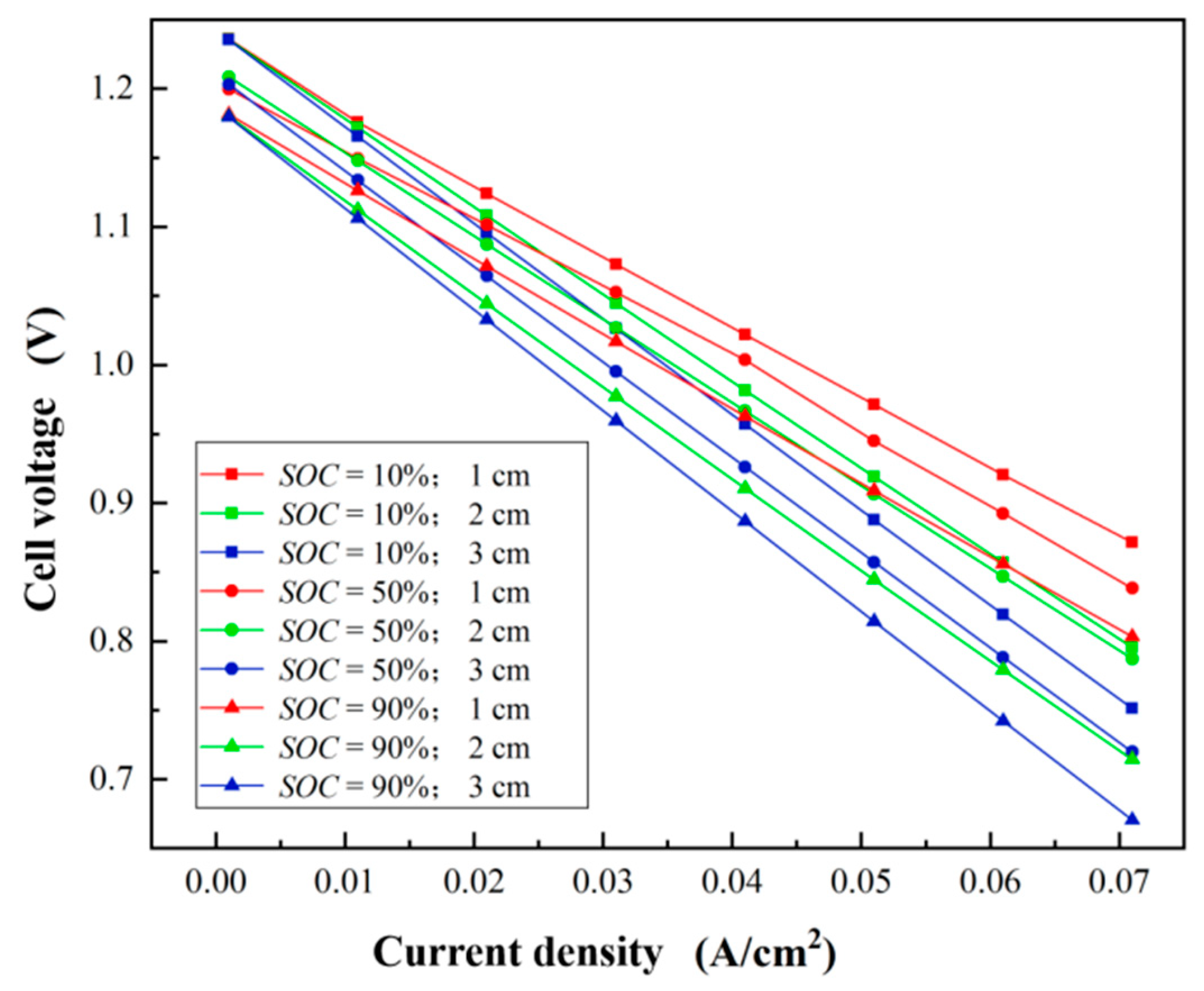 Batteries 11 00166 g008