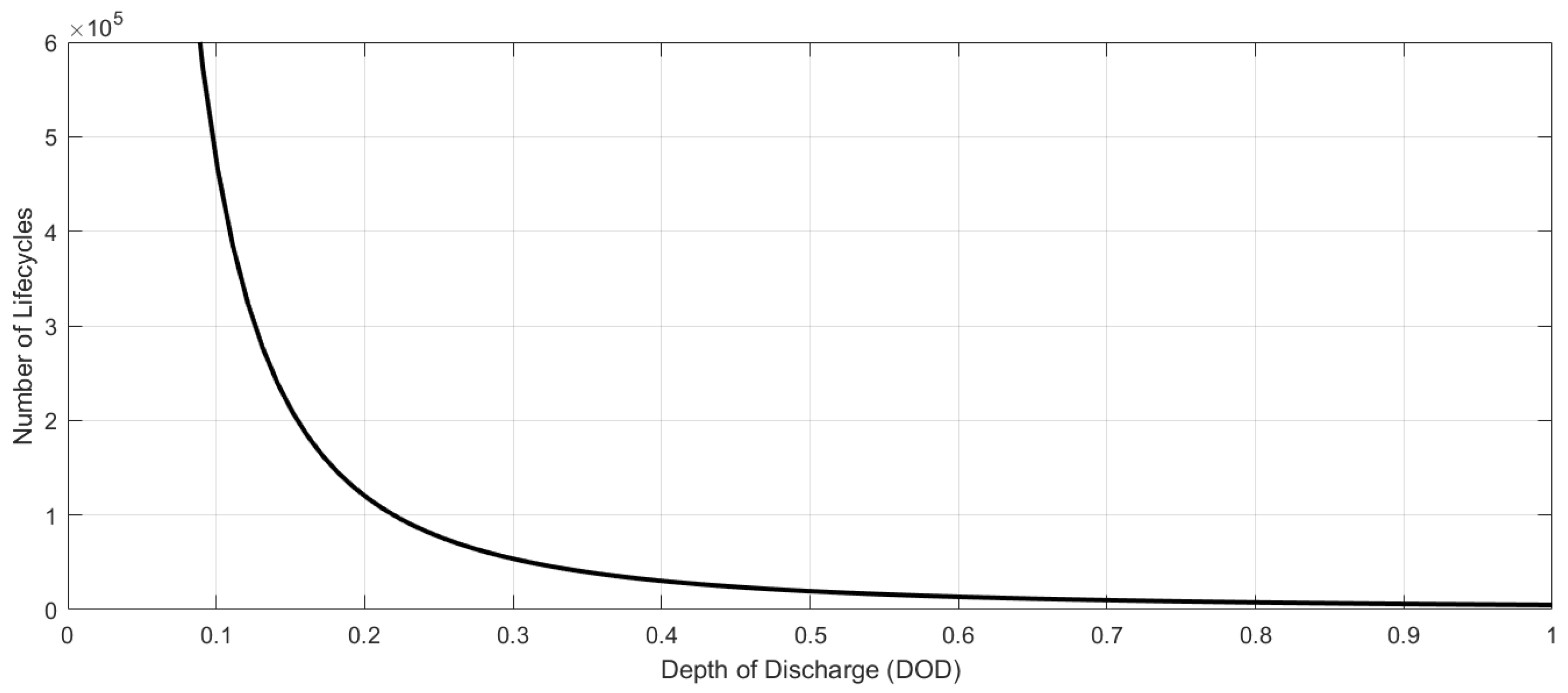 Batteries 11 00169 g002