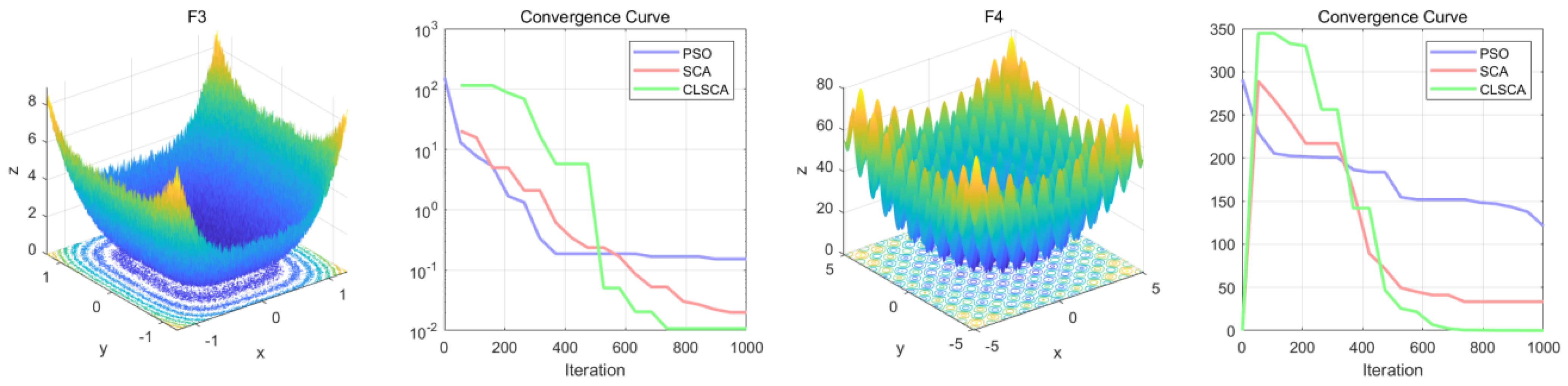 Batteries 11 00169 g005