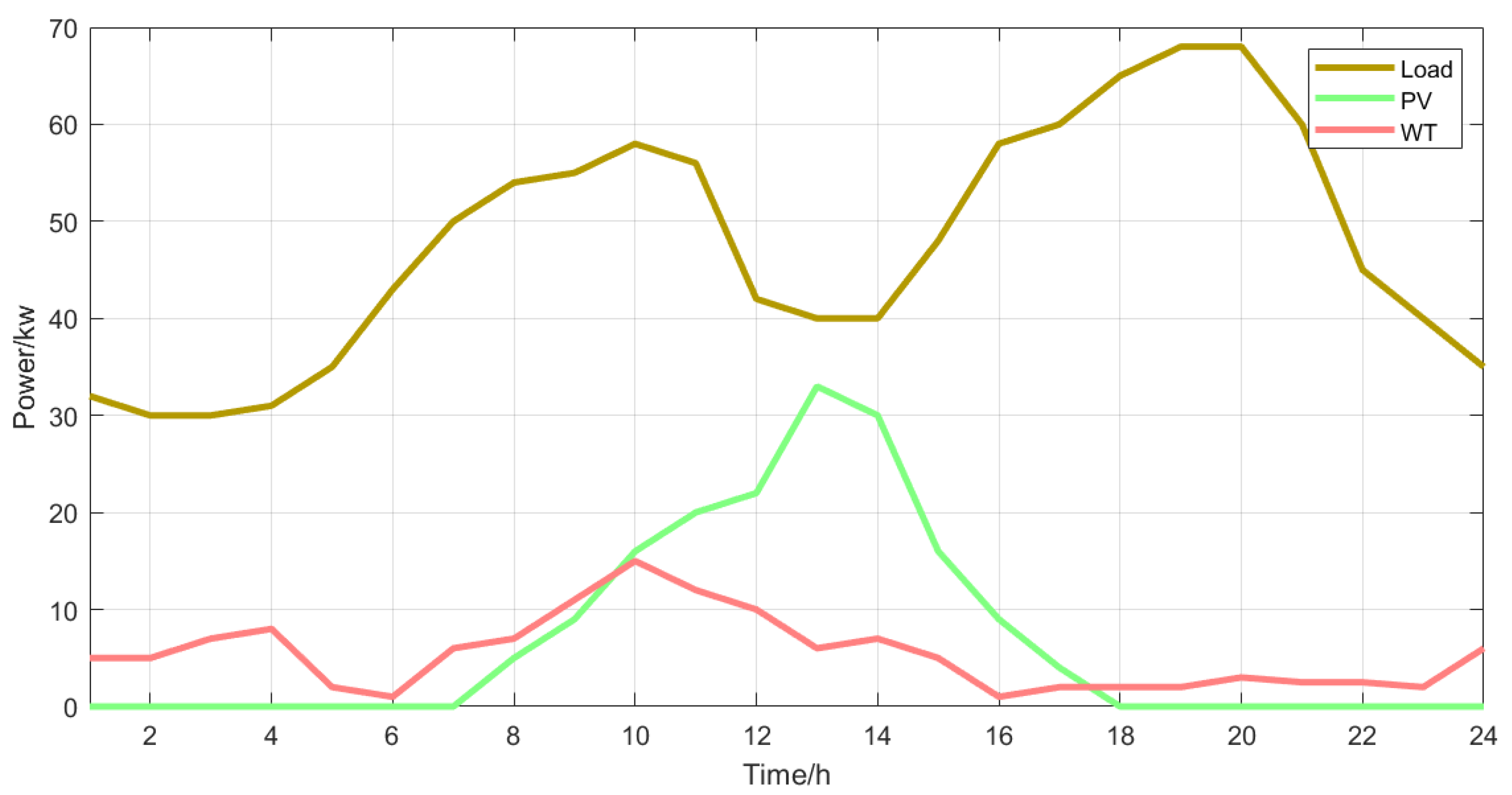 Batteries 11 00169 g006