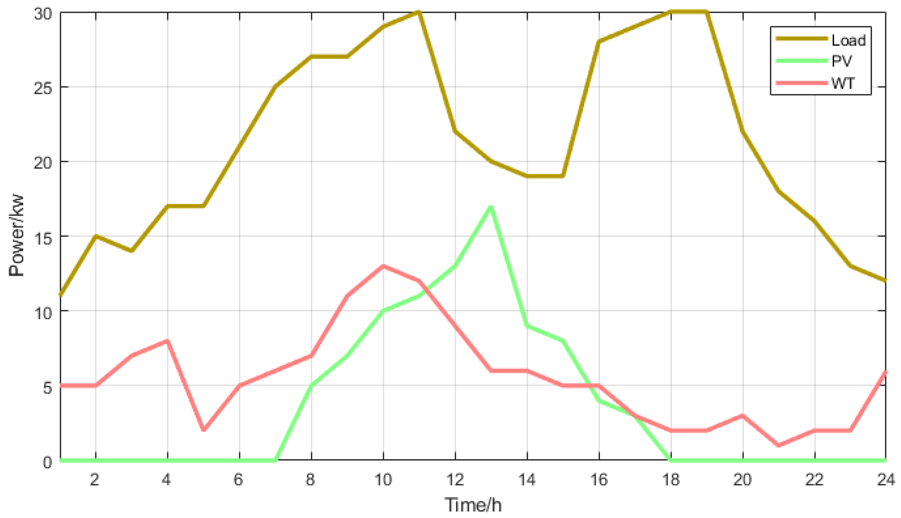 Batteries 11 00169 g007