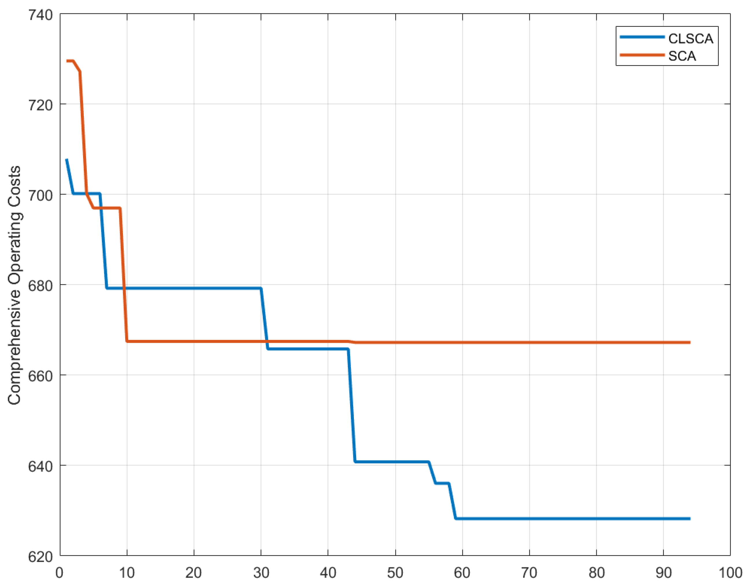 Batteries 11 00169 g008