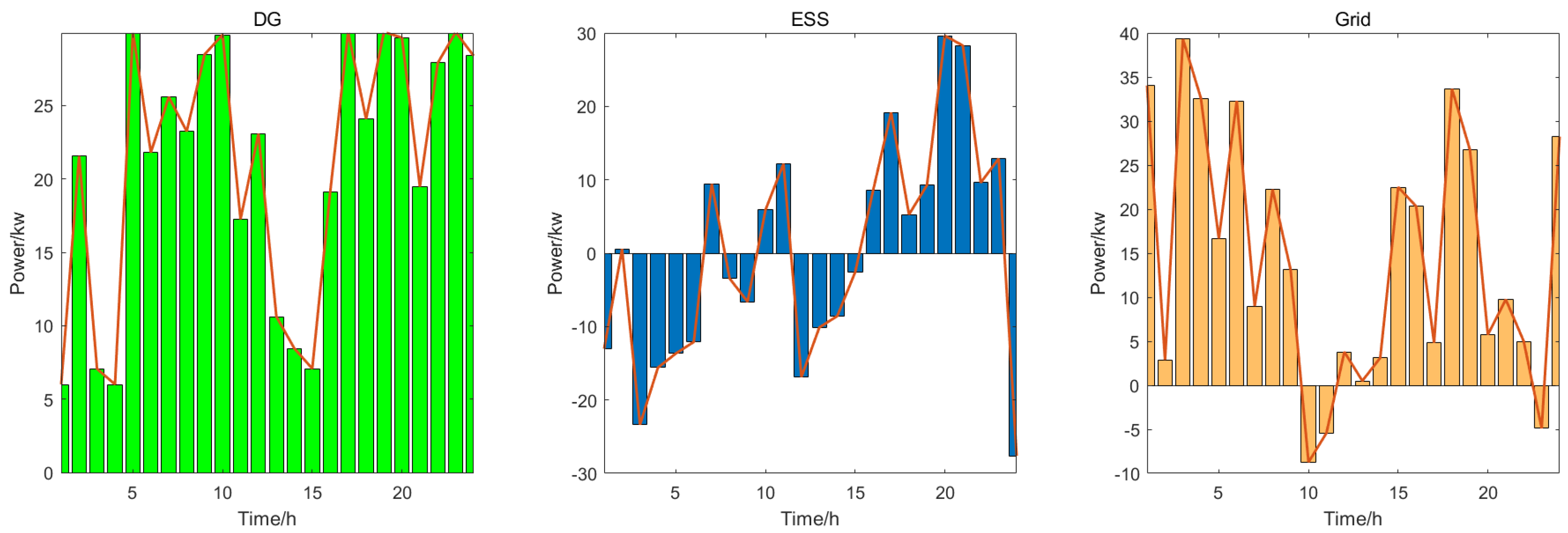 Batteries 11 00169 g010