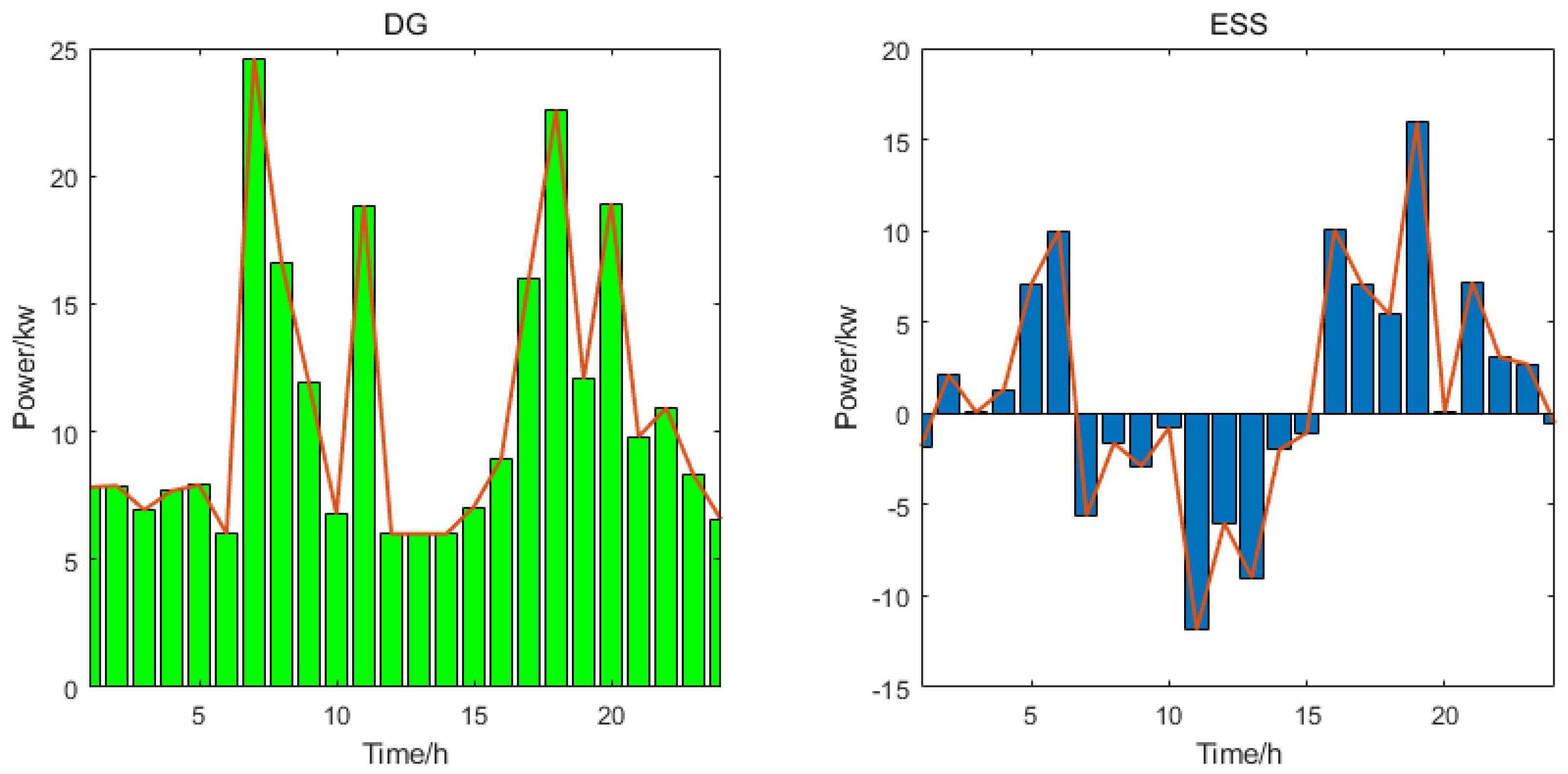 Batteries 11 00169 g011