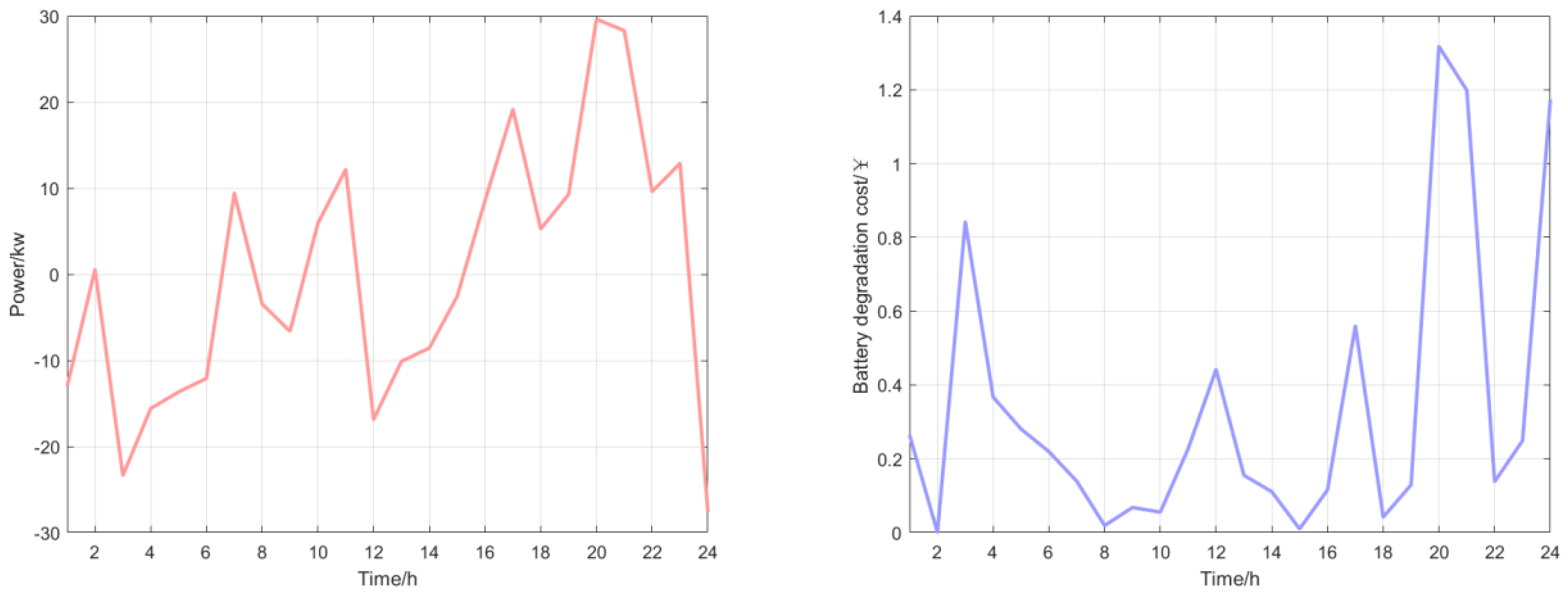 Batteries 11 00169 g012