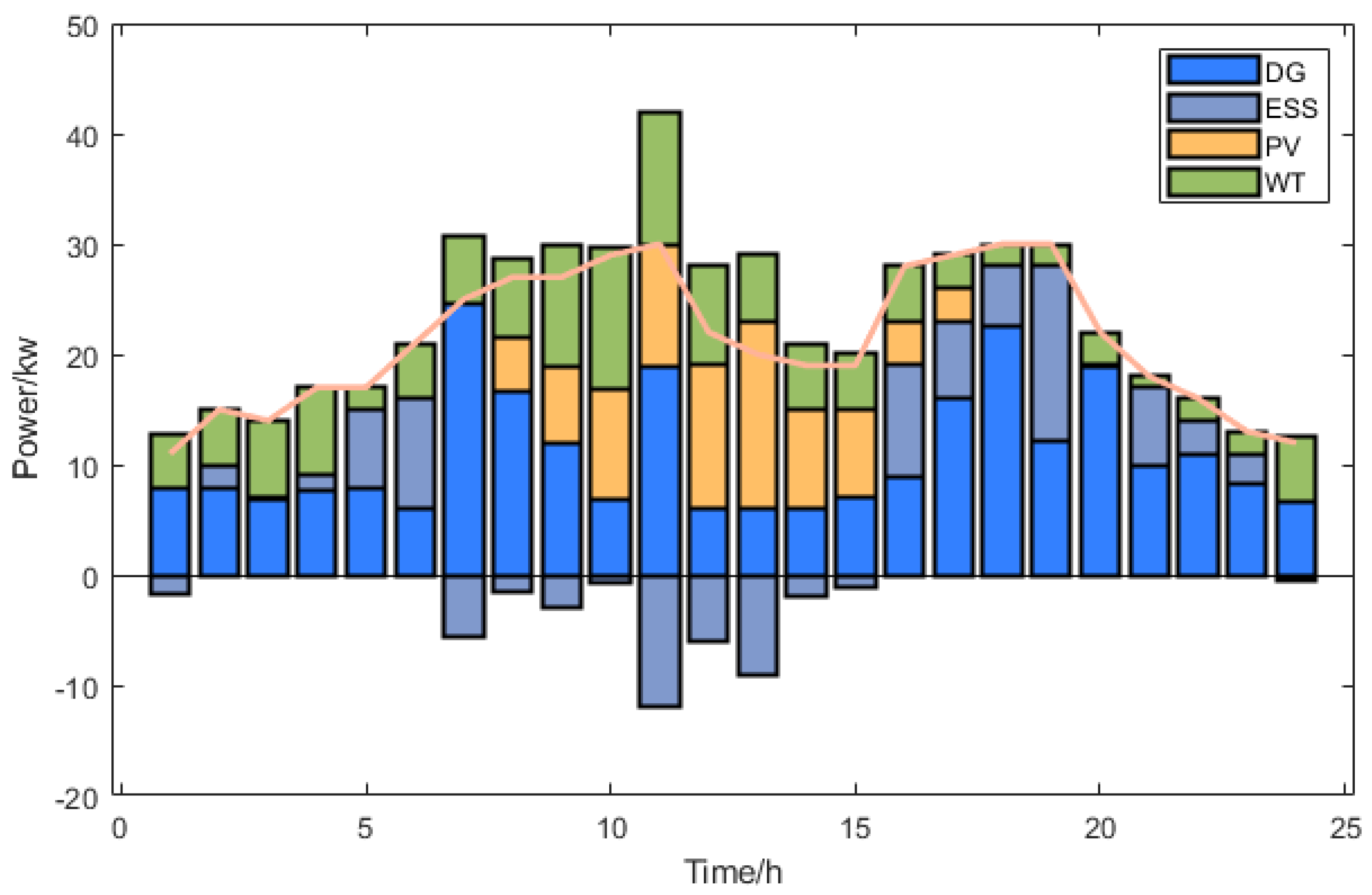 Batteries 11 00169 g014