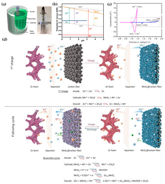 Batteries 11 00171 g002