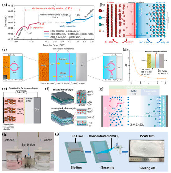 Batteries 11 00171 g004