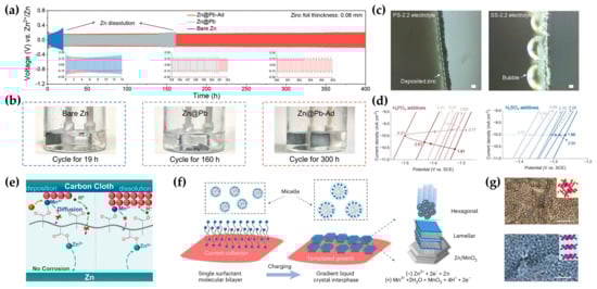 Batteries 11 00171 g007