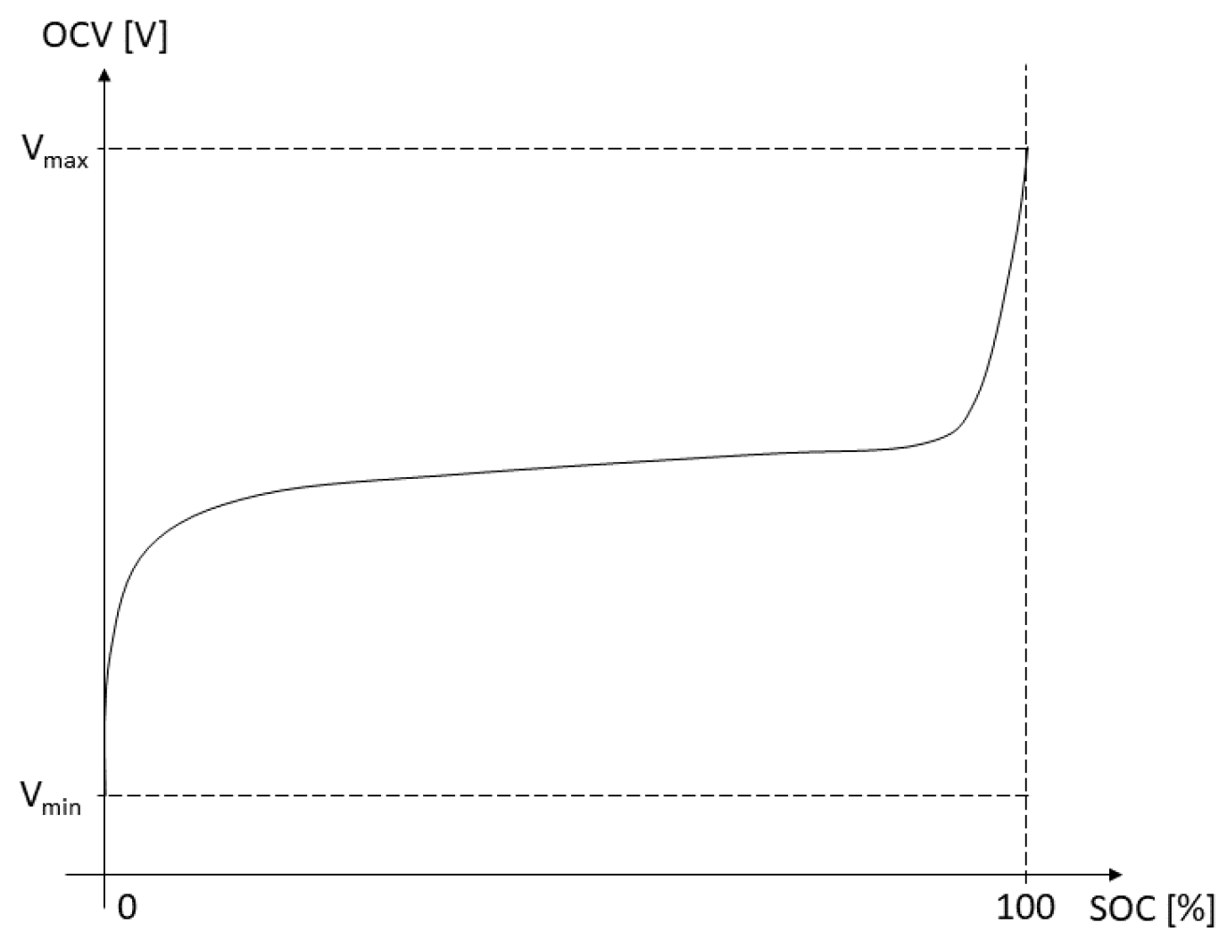 Batteries 11 00172 g003