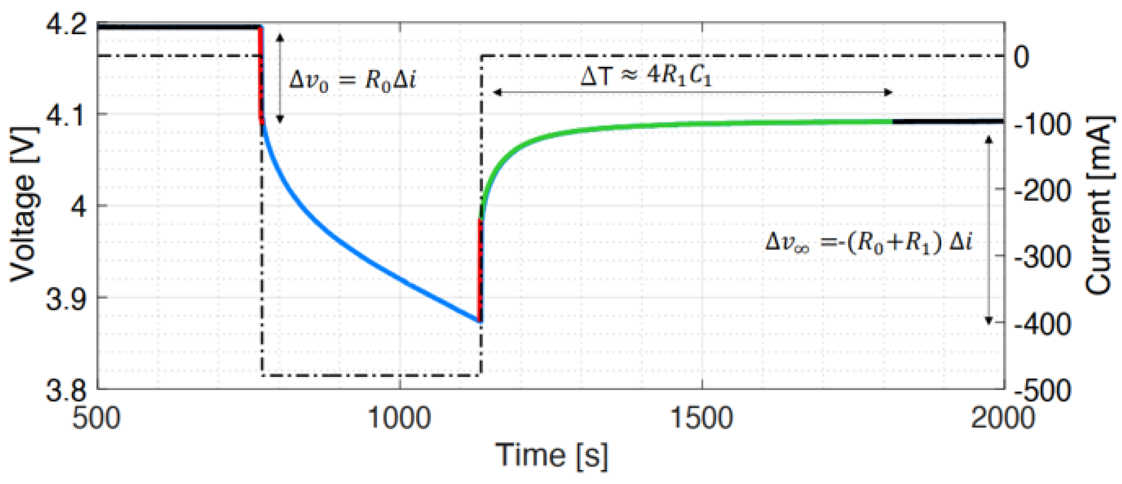 Batteries 11 00172 g005