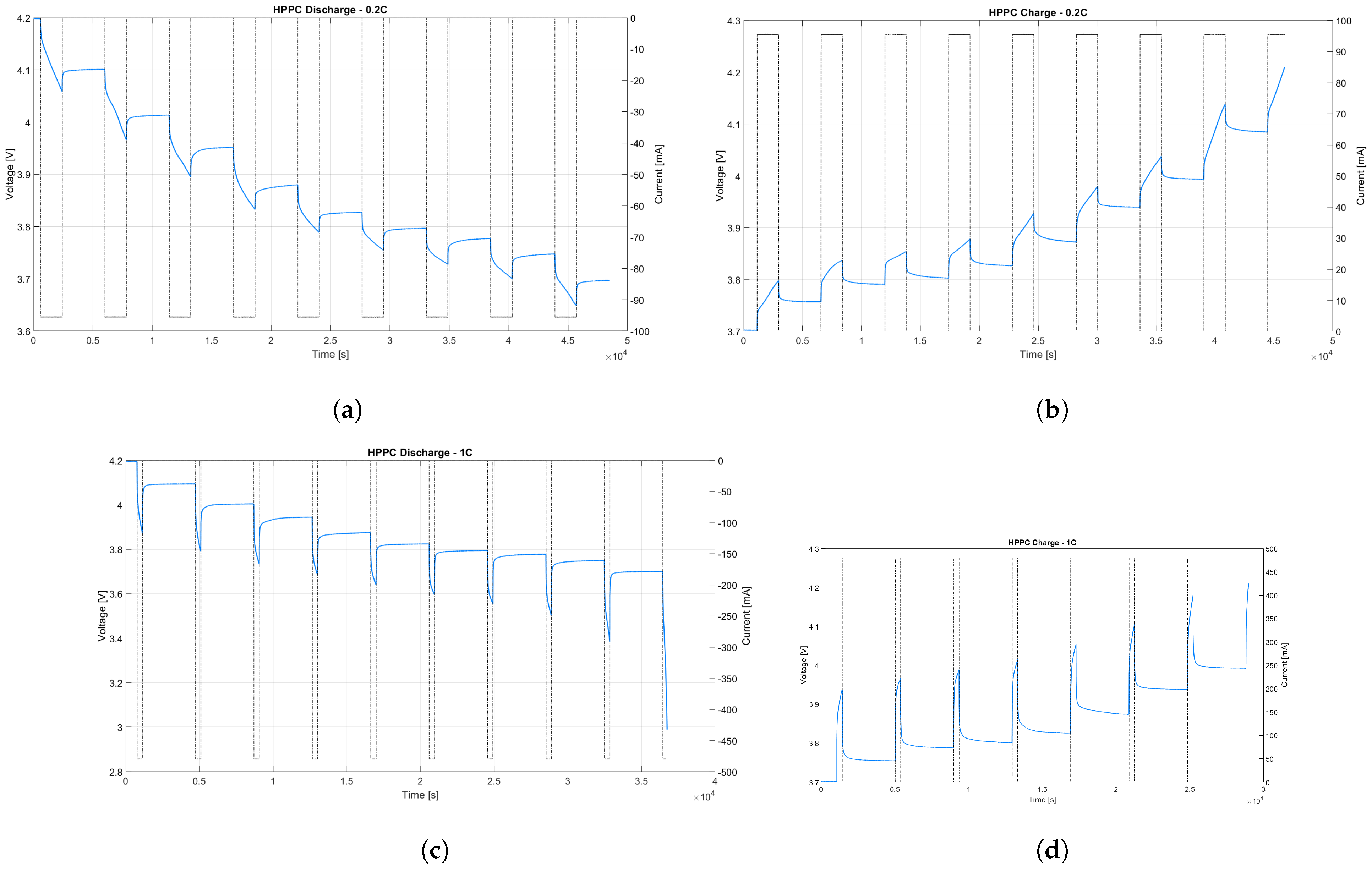 Batteries 11 00172 g009