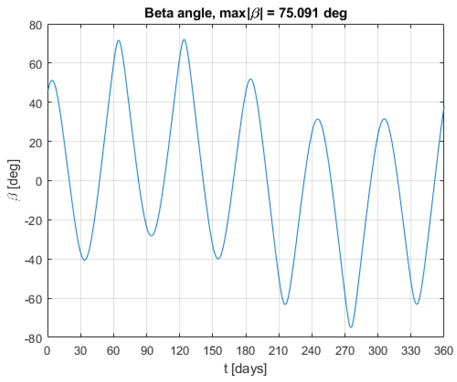 Batteries 11 00172 g011