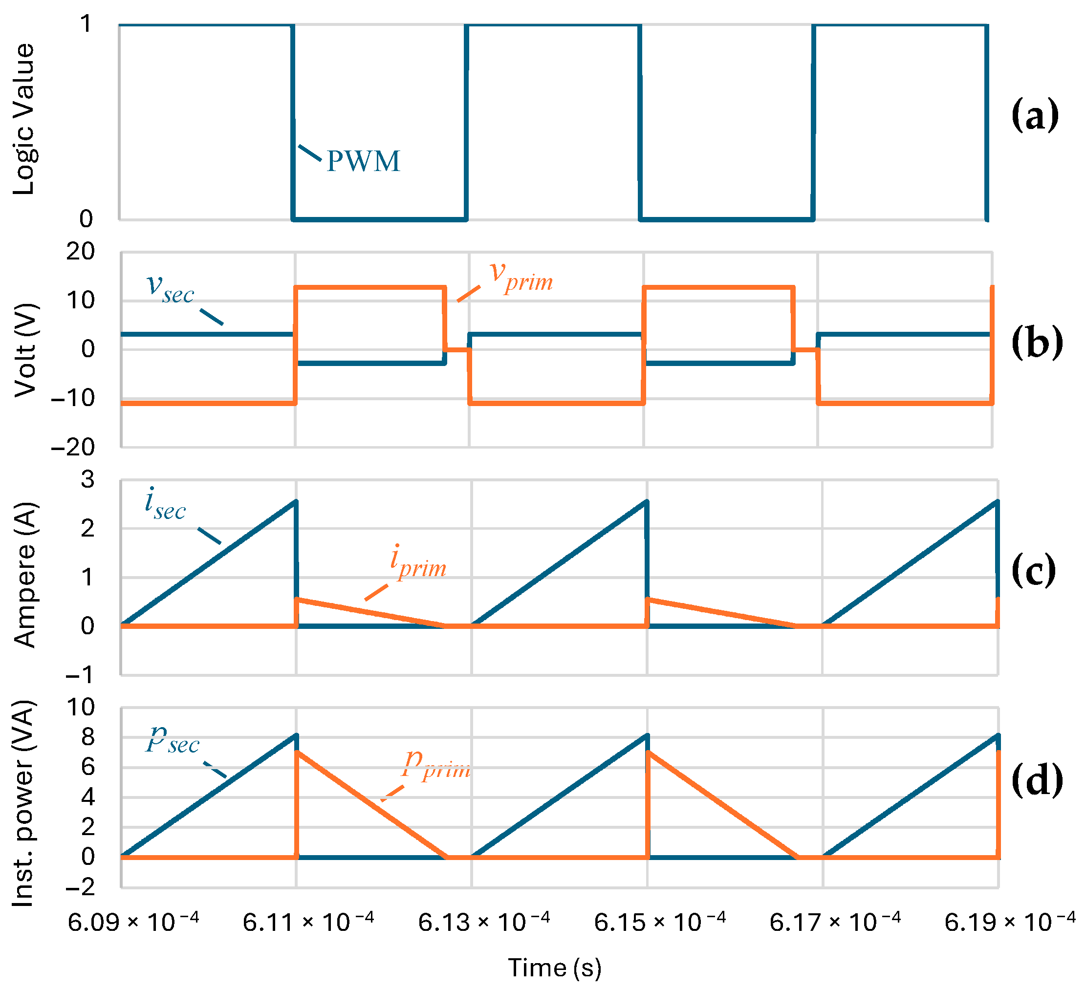 Batteries 11 00175 g008