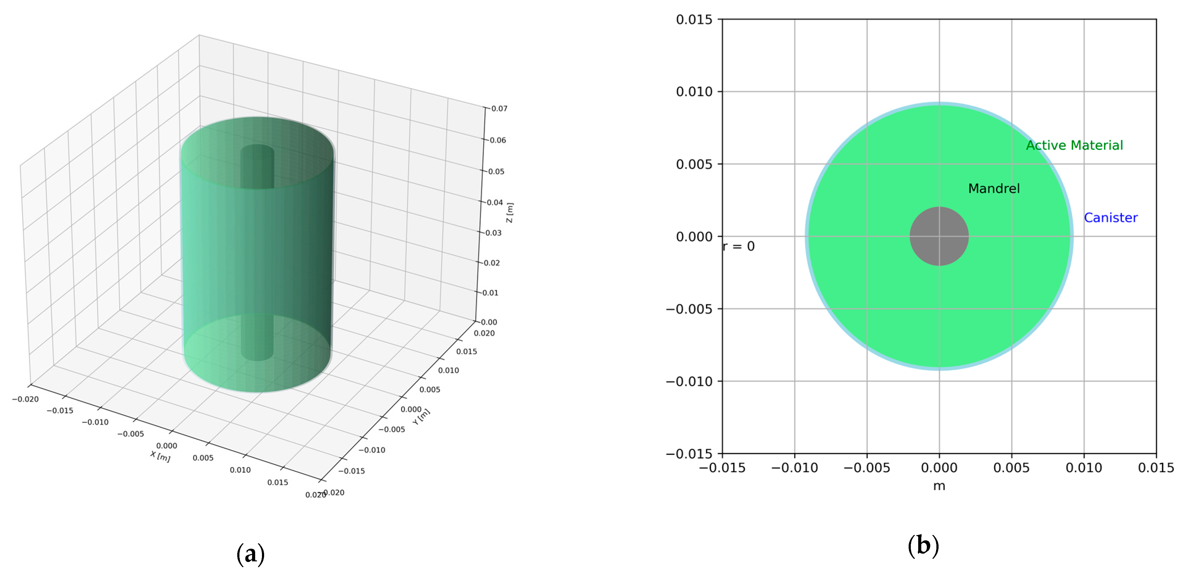Batteries 11 00178 g001