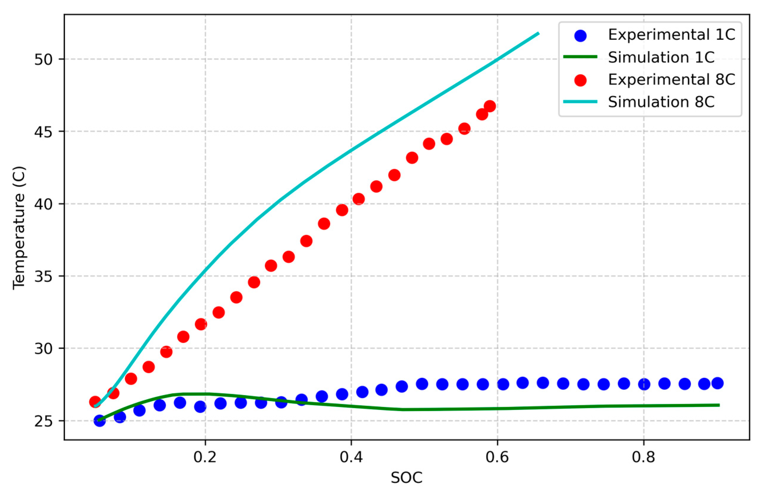 Batteries 11 00178 g003