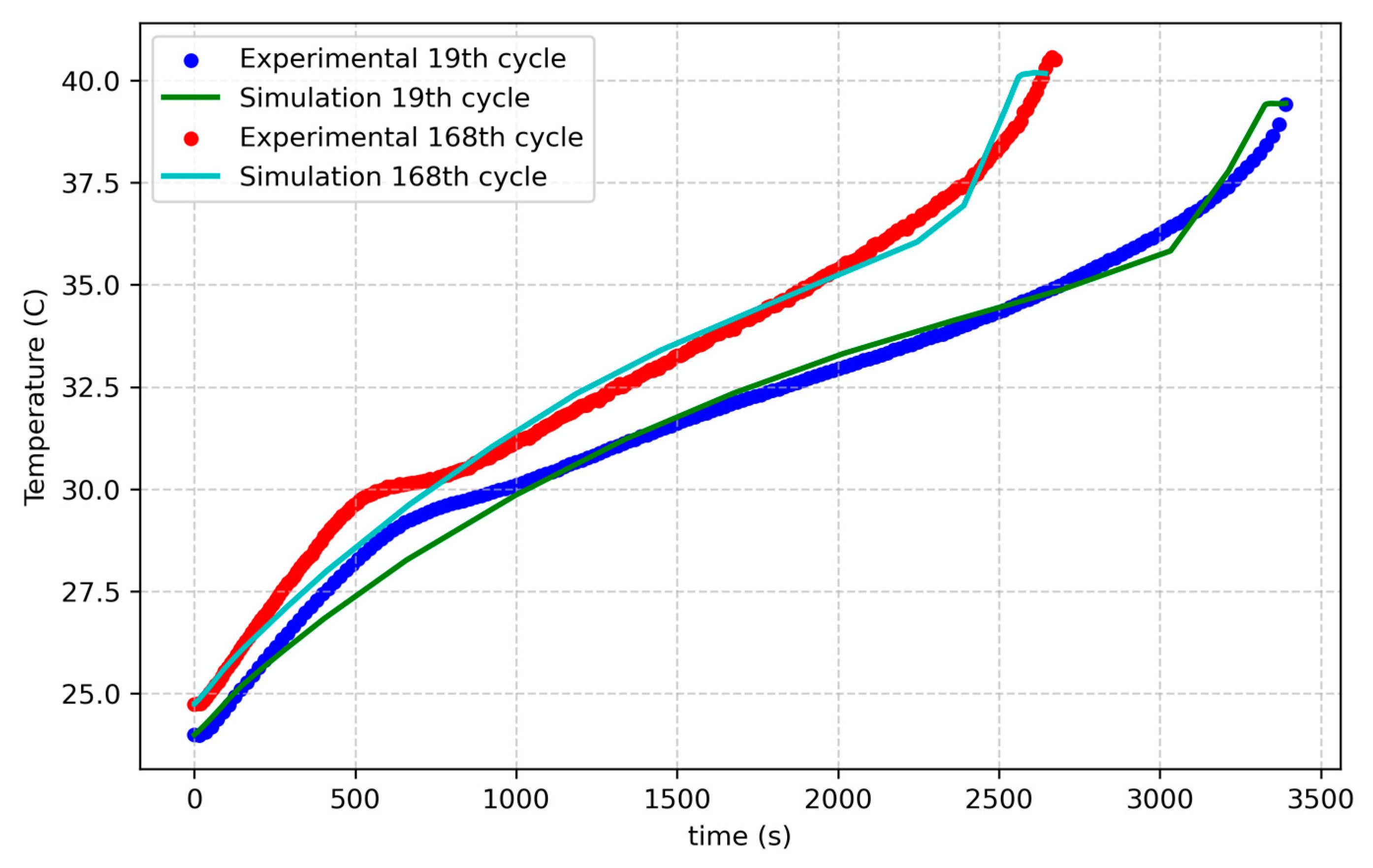 Batteries 11 00178 g005