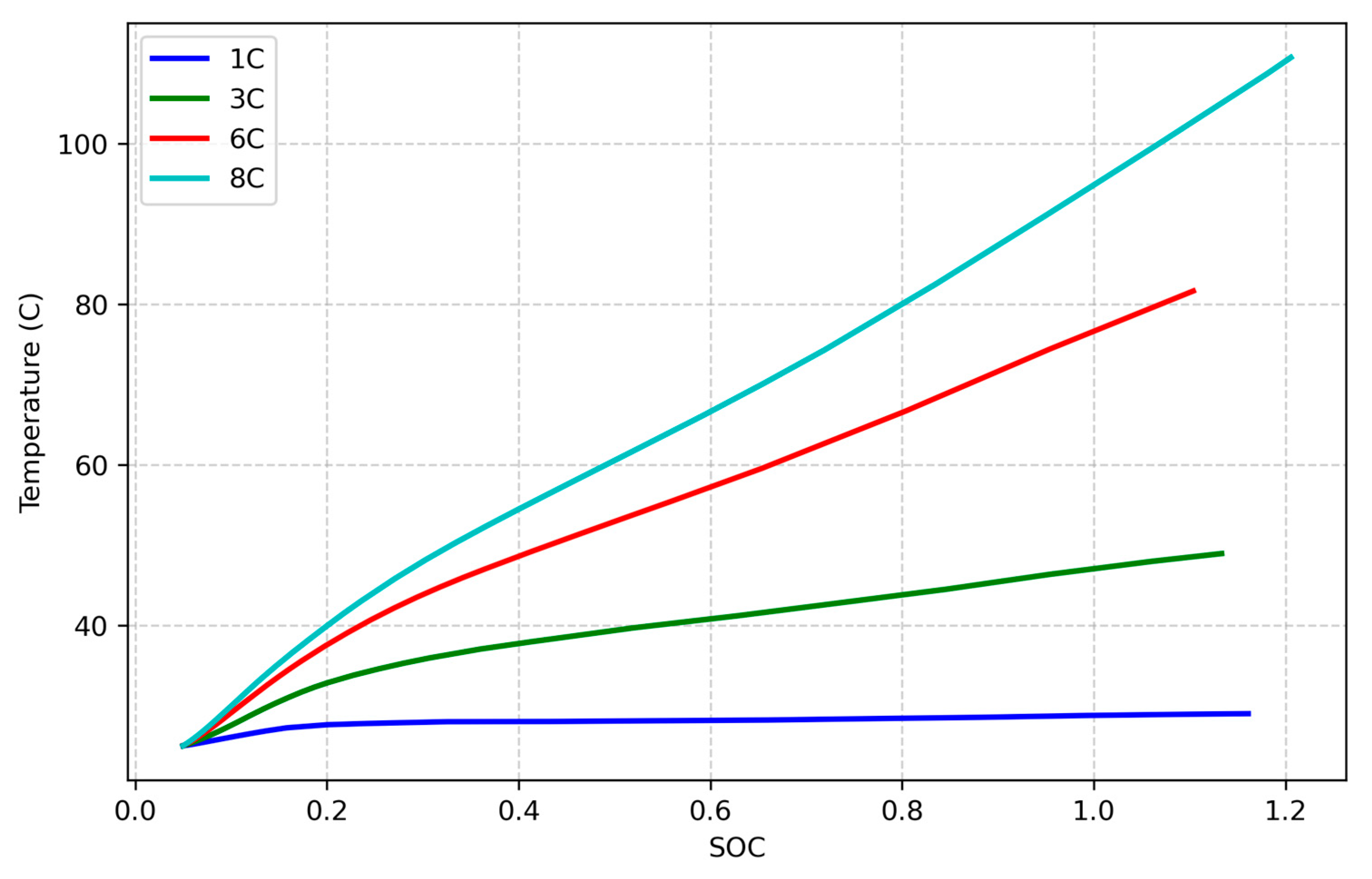 Batteries 11 00178 g008