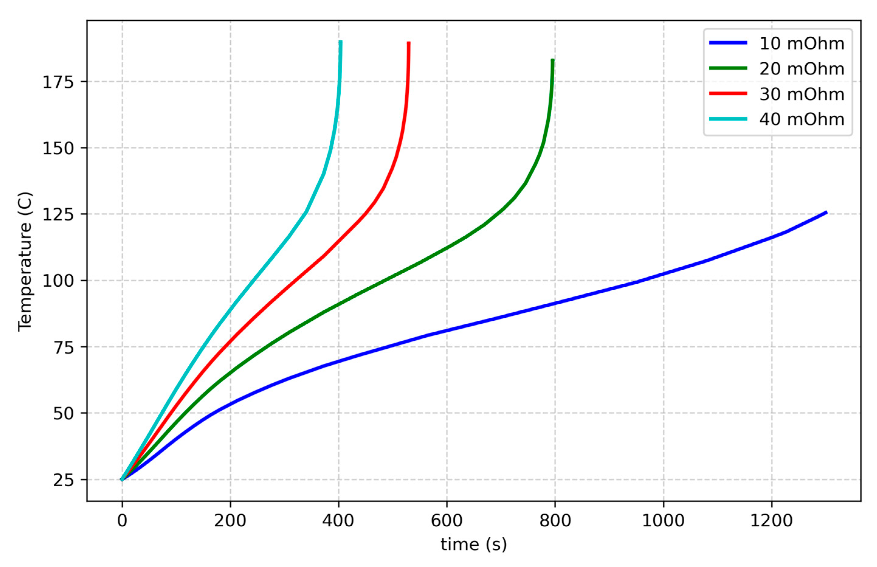Batteries 11 00178 g009