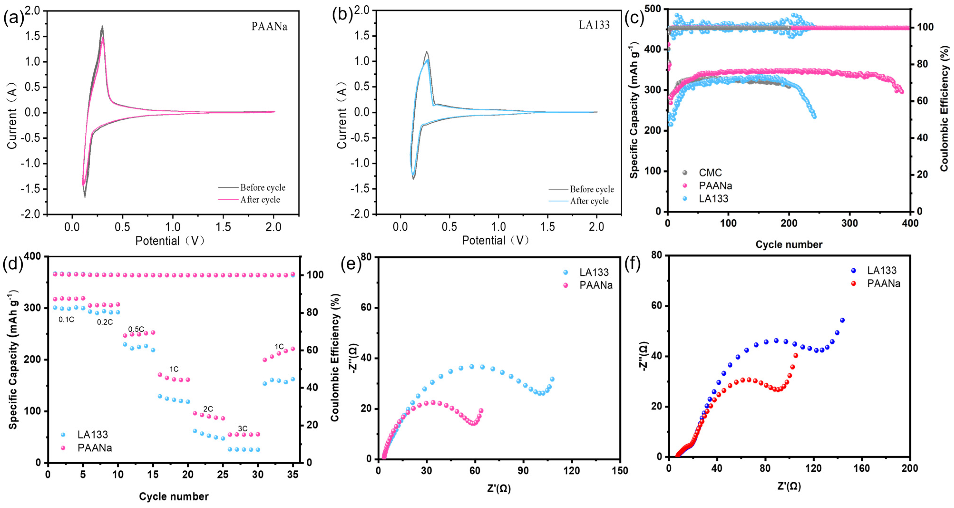 Batteries 11 00190 g002