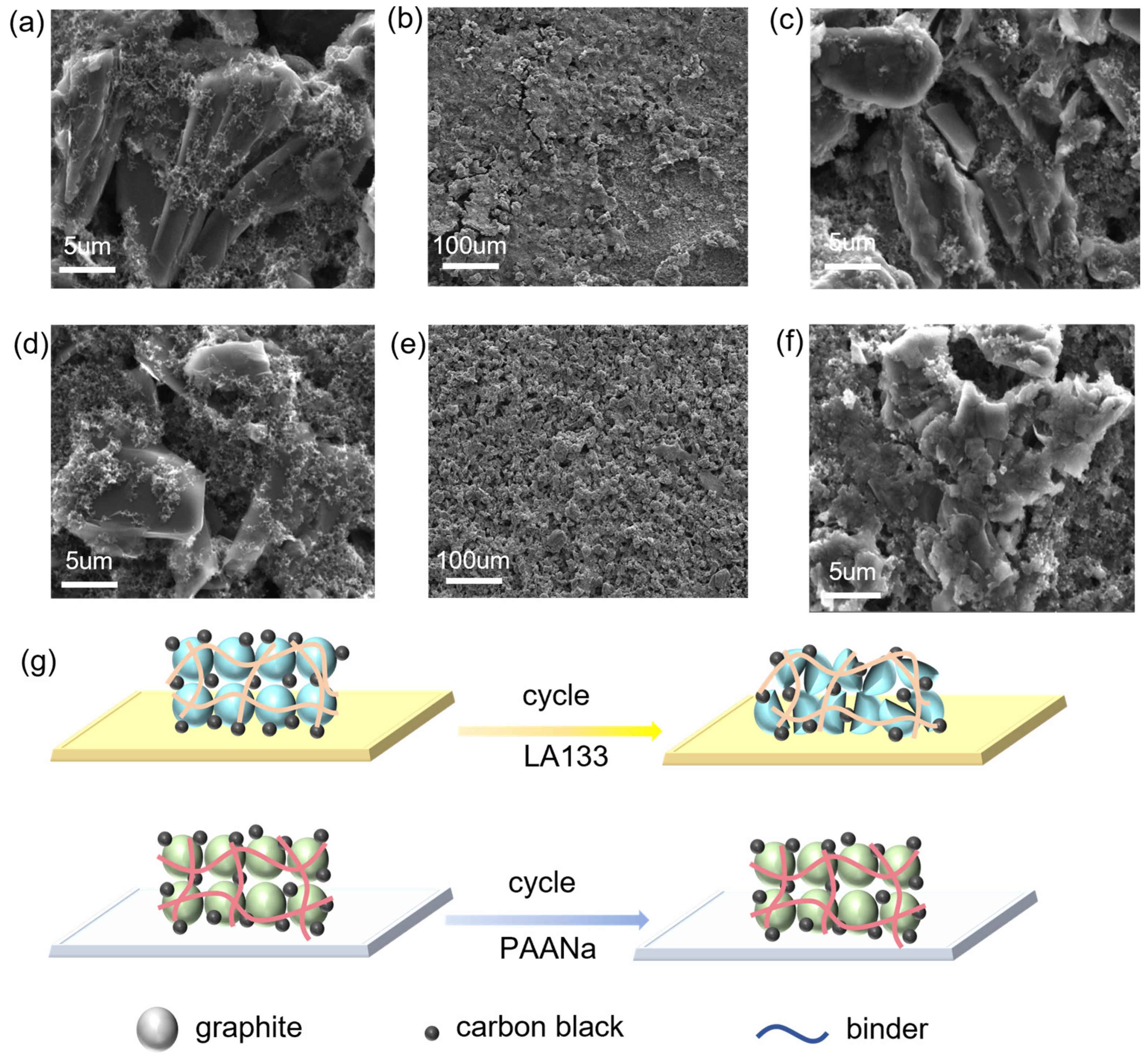 Batteries 11 00190 g003
