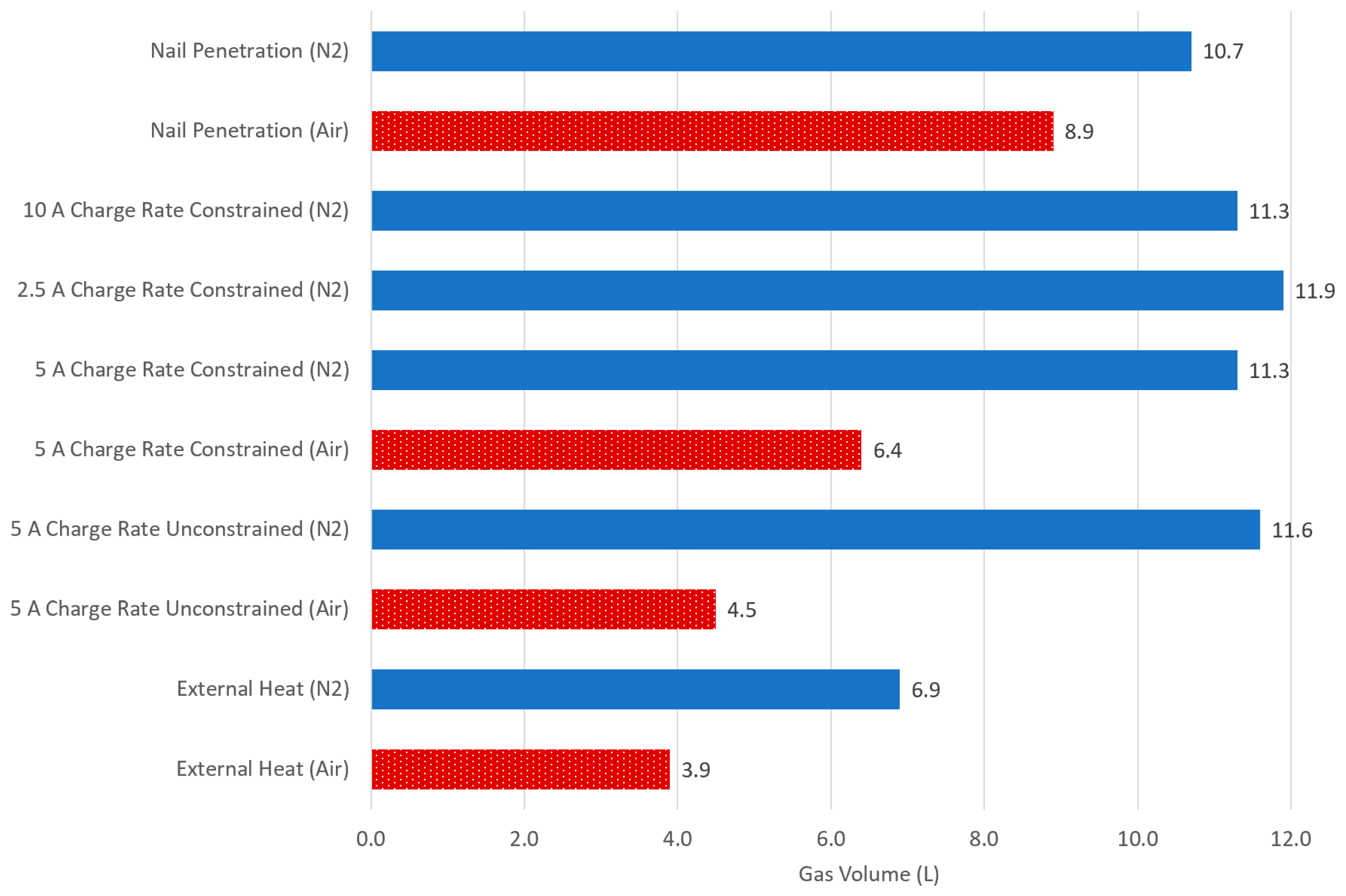 Batteries 11 00197 g007