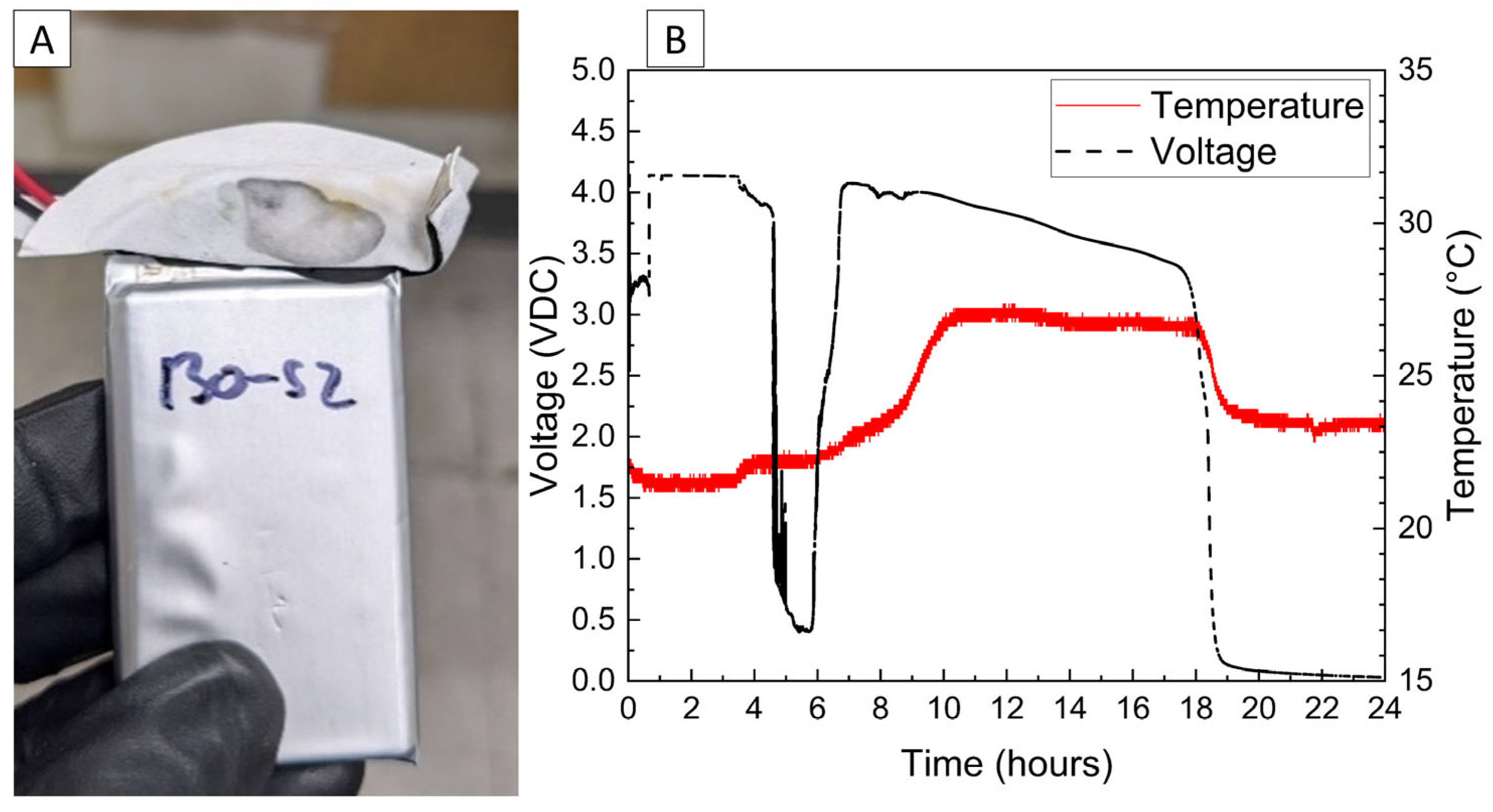 Batteries 11 00201 g002