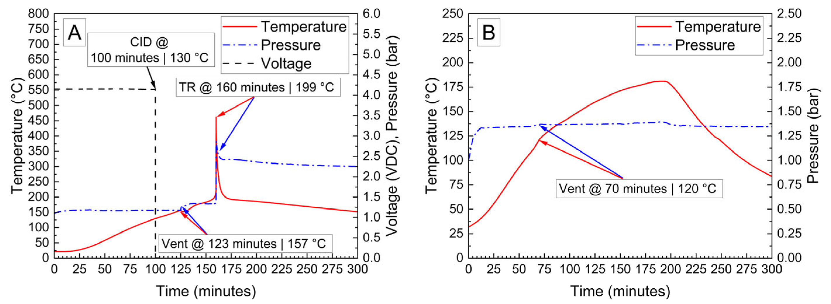 Batteries 11 00201 g005