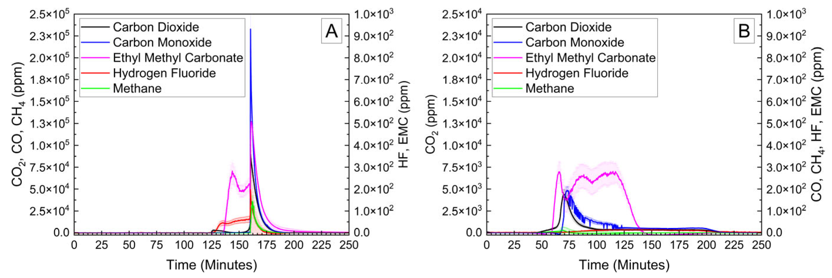 Batteries 11 00201 g006