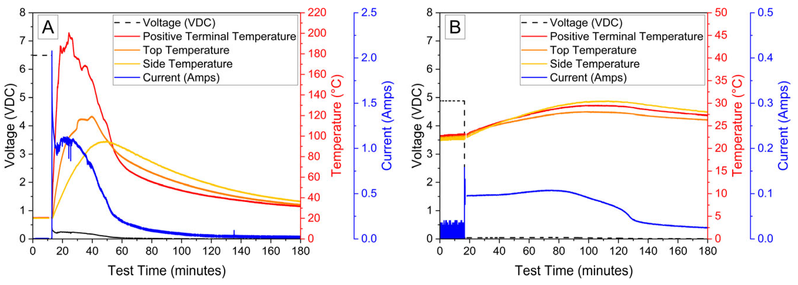 Batteries 11 00201 g008