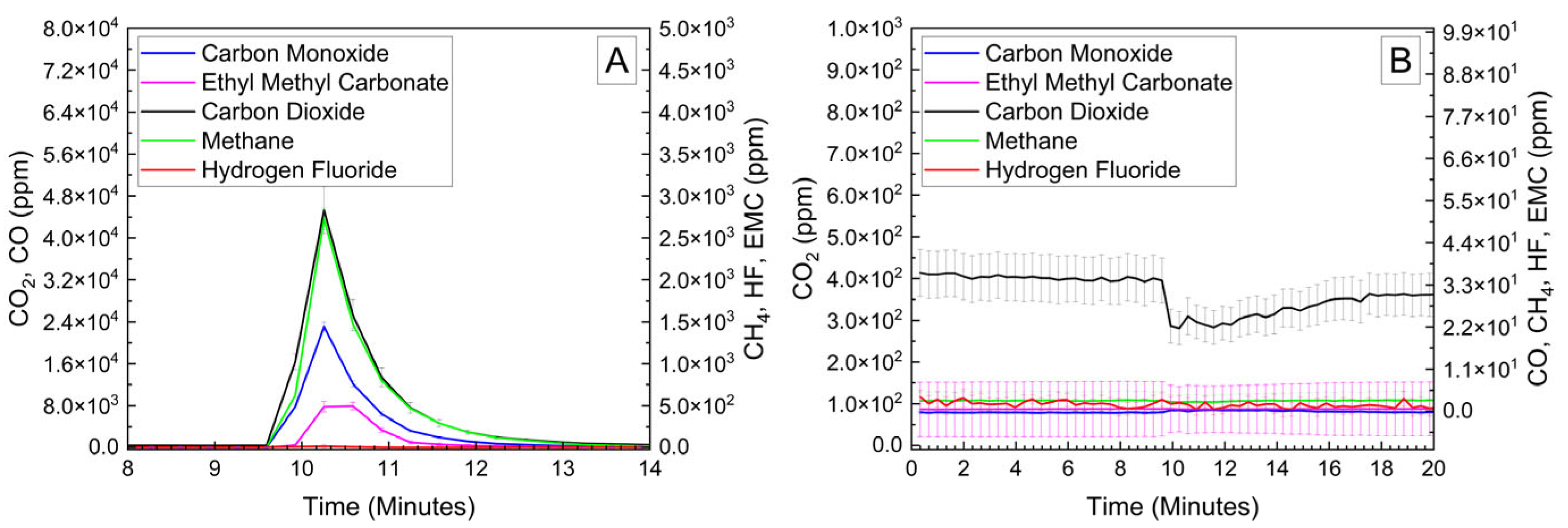 Batteries 11 00201 g011