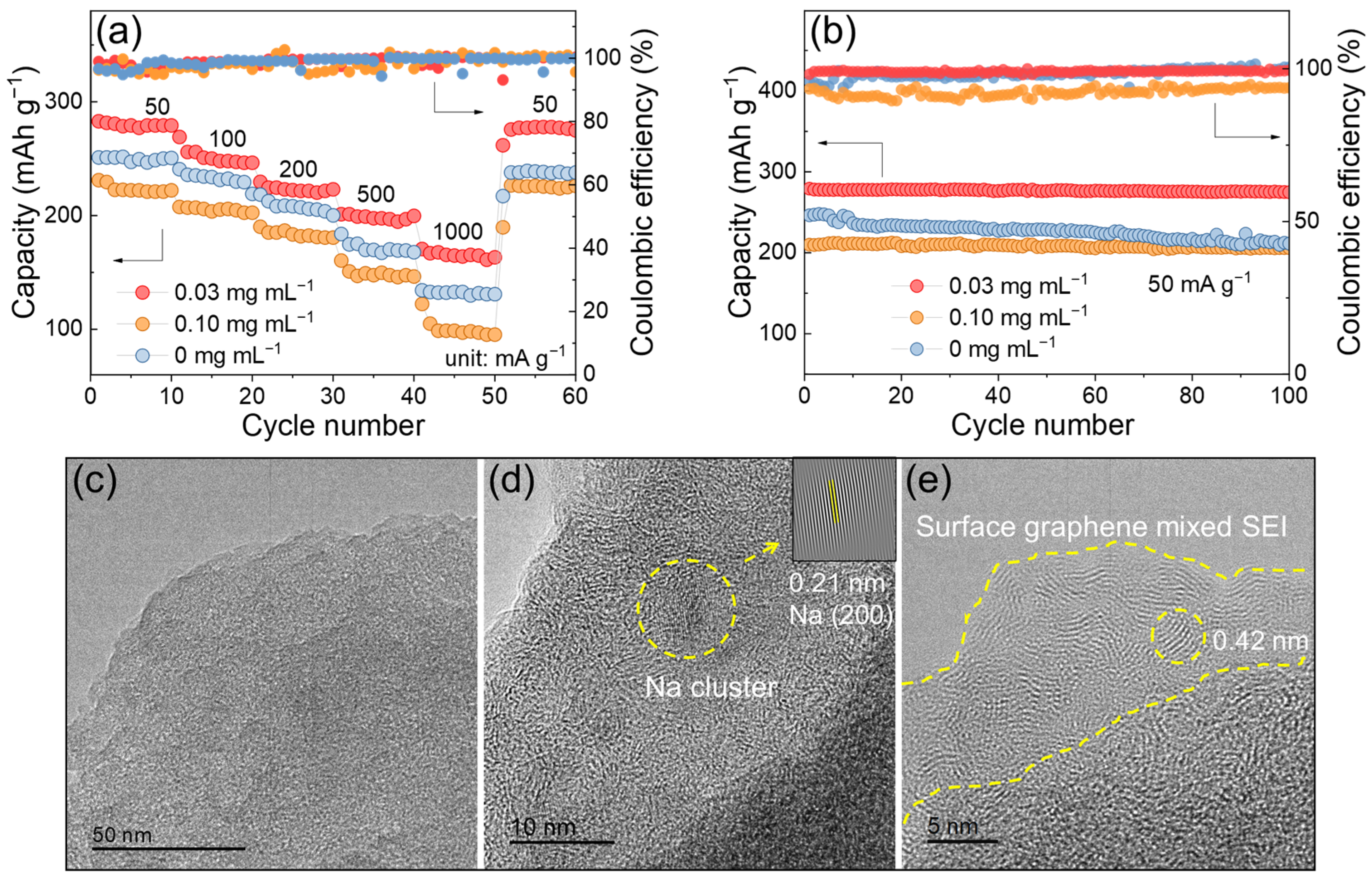 Batteries 11 00203 g005