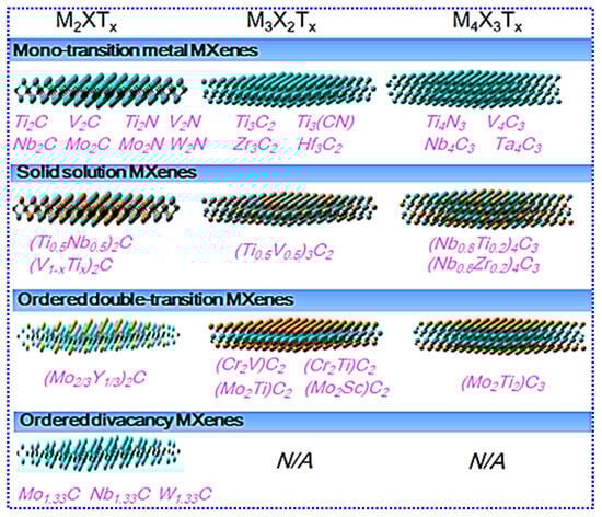 Batteries 11 00206 g005